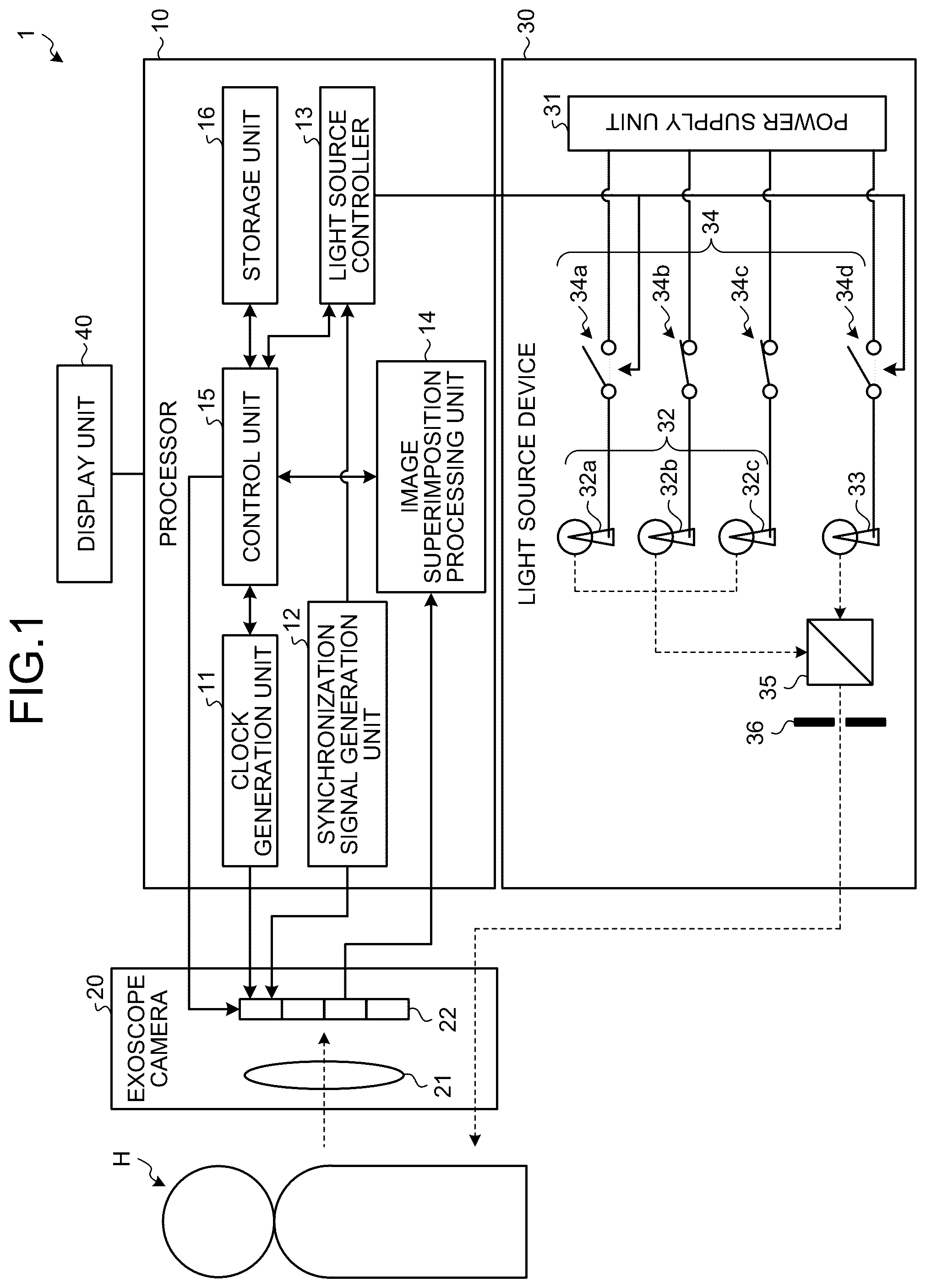 Patent US12551096 — Medical observation system — Figure 1