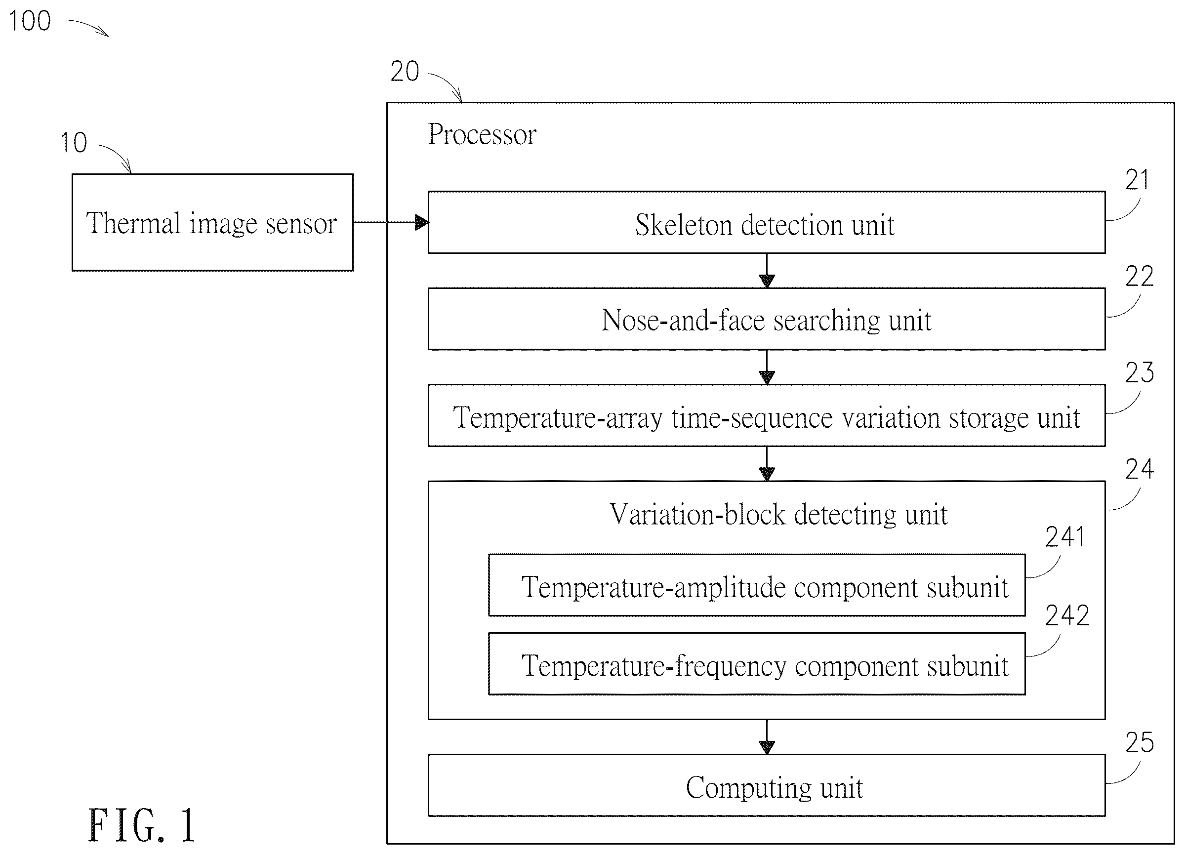 Patent US12551111 — Method and system for dynamic physiological characteristic region capturing — Figure 1