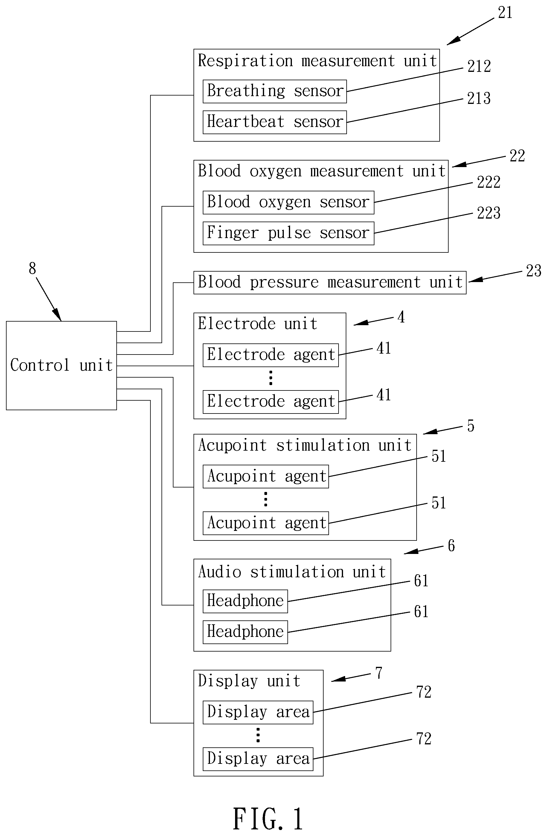 Patent US12551115 — Self-training system for lowering blood pressure and relieving physiological and psychological stress — Figure 1