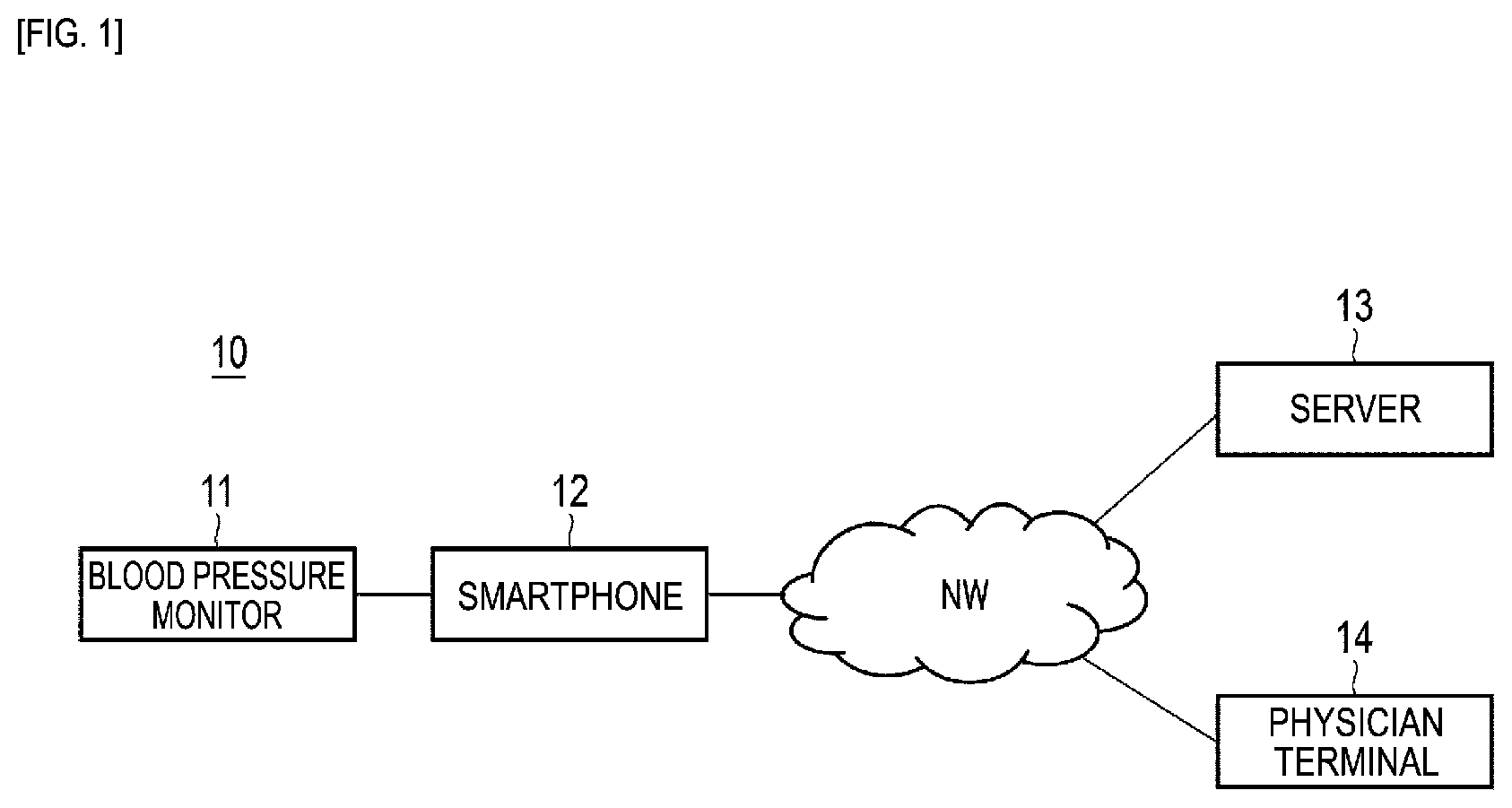 Patent US12551120 — Blood pressure measurement device and blood pressure measurement method — Figure 1