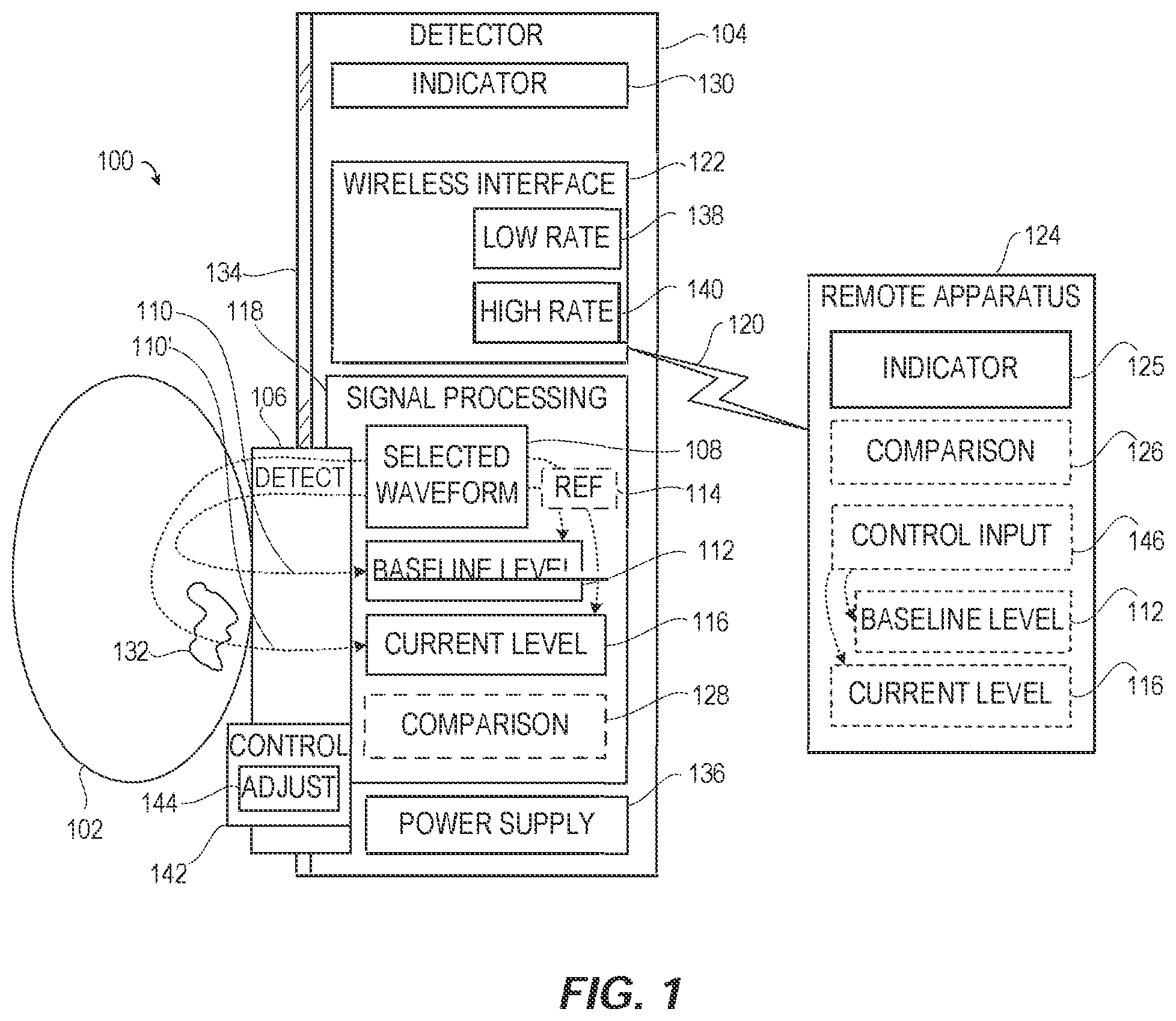 Patent US12551126 — Distributed extravasation detection system for fluid change and to control the fluids levels in a body via wireless interface based on rate of activation — Figure 1