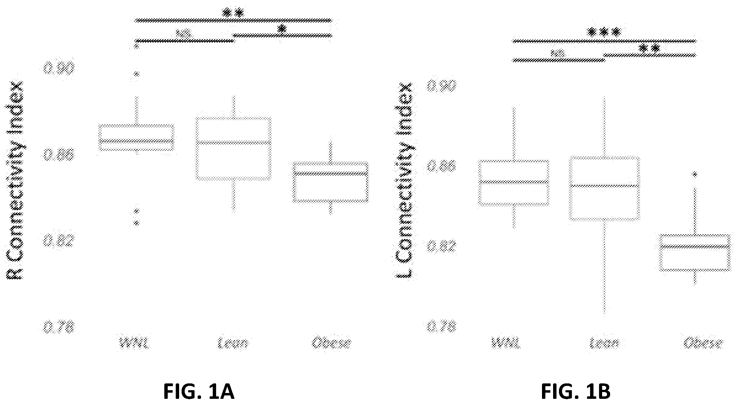 Patent US12551130 Figure 1 – Methods of targeting neural circuit for personalized neuromodulation for impulsivity-related or uncontrollable behaviors