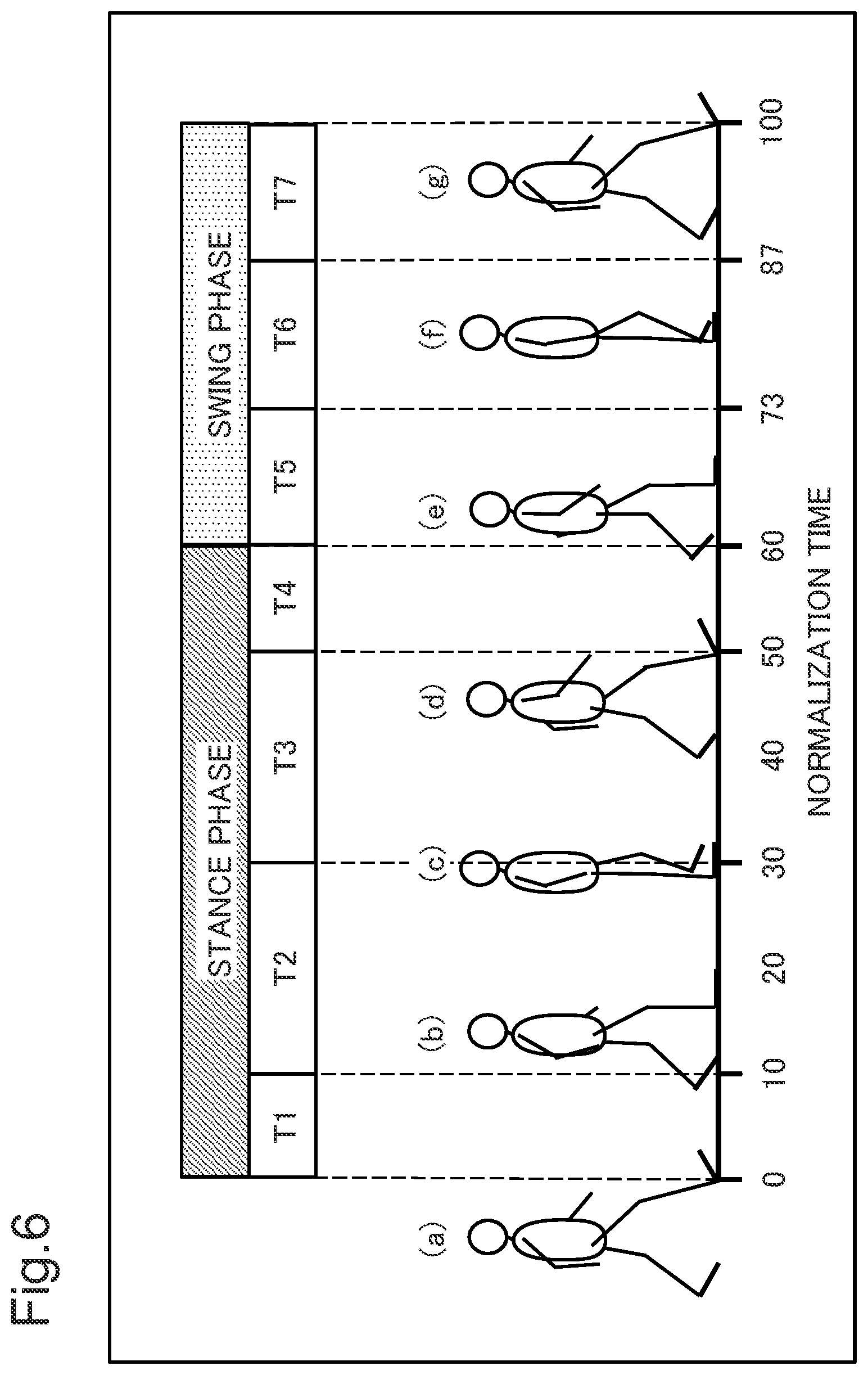 Patent US12551138 Figure 6 – Estimation device, estimation system, estimation method, and program recording medium