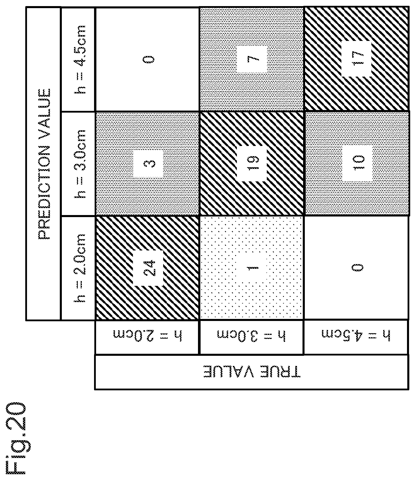 Patent US12551138 Figure 20 – Estimation device, estimation system, estimation method, and program recording medium