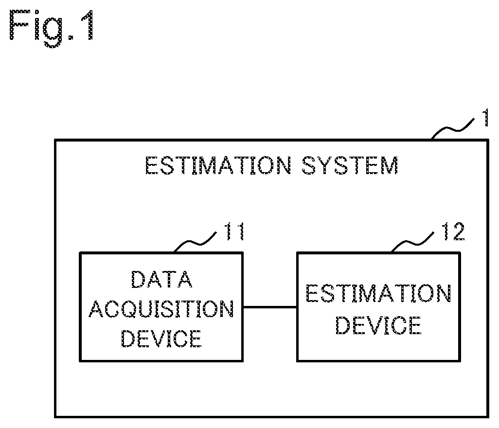 Patent US12551139 Figure 1 – Estimation device, estimation system, estimation method, and program recording medium