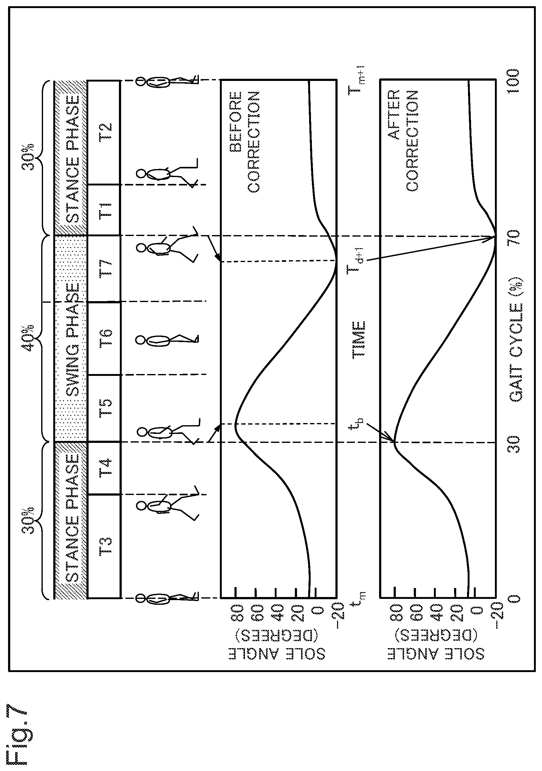 Patent US12551139 Figure 7 – Estimation device, estimation system, estimation method, and program recording medium
