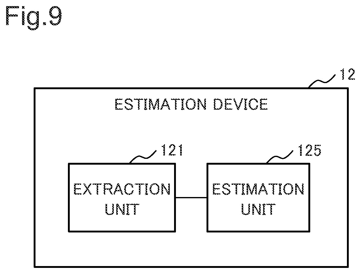 Patent US12551139 Figure 9 – Estimation device, estimation system, estimation method, and program recording medium