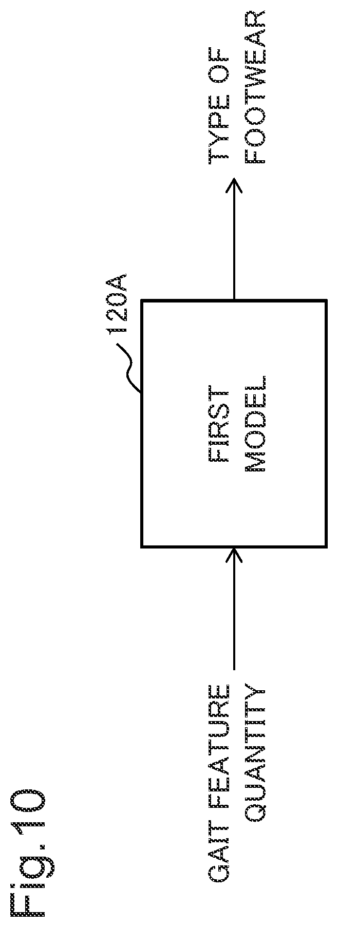 Patent US12551139 Figure 10 – Estimation device, estimation system, estimation method, and program recording medium