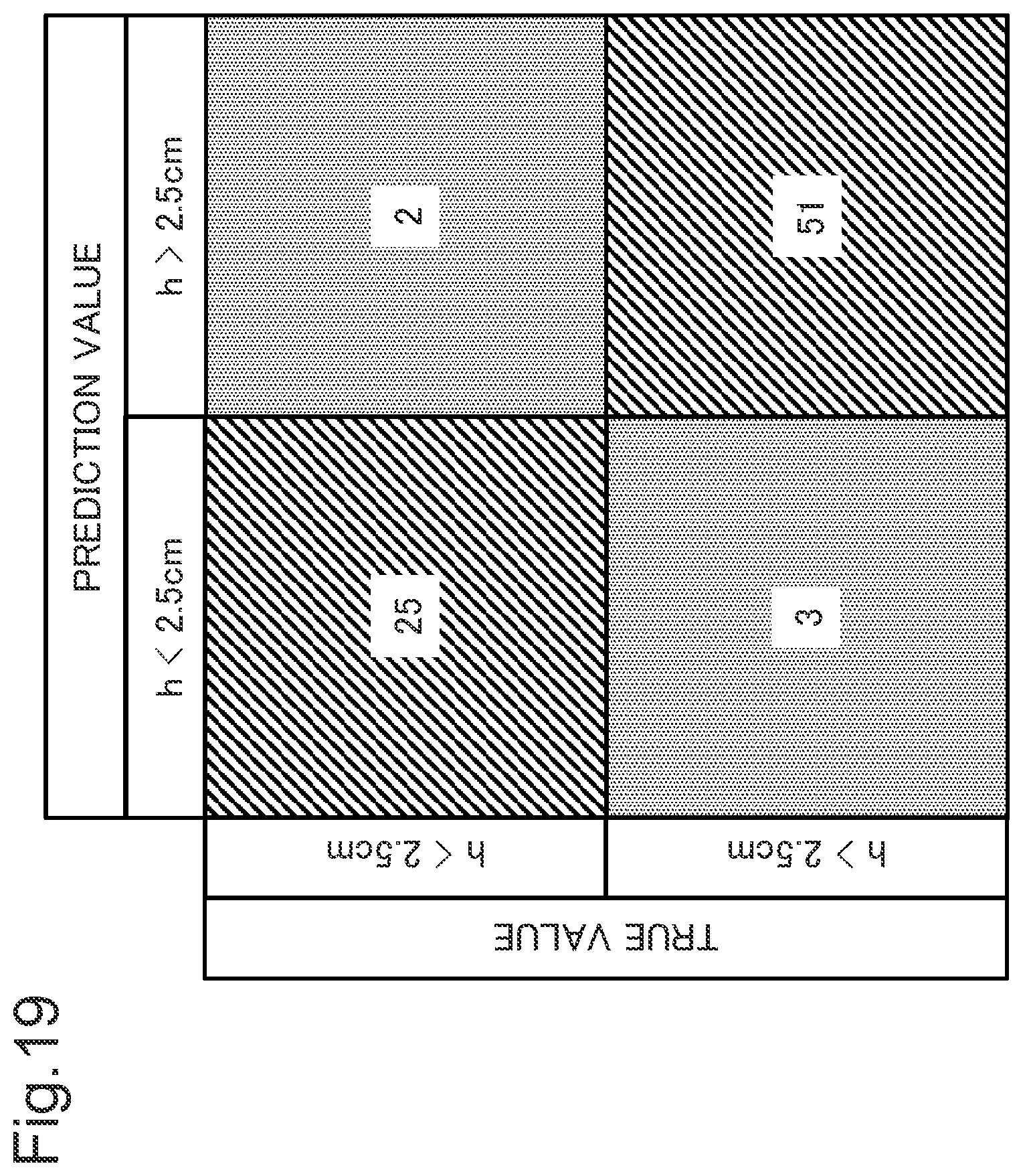 Patent US12551139 Figure 19 – Estimation device, estimation system, estimation method, and program recording medium