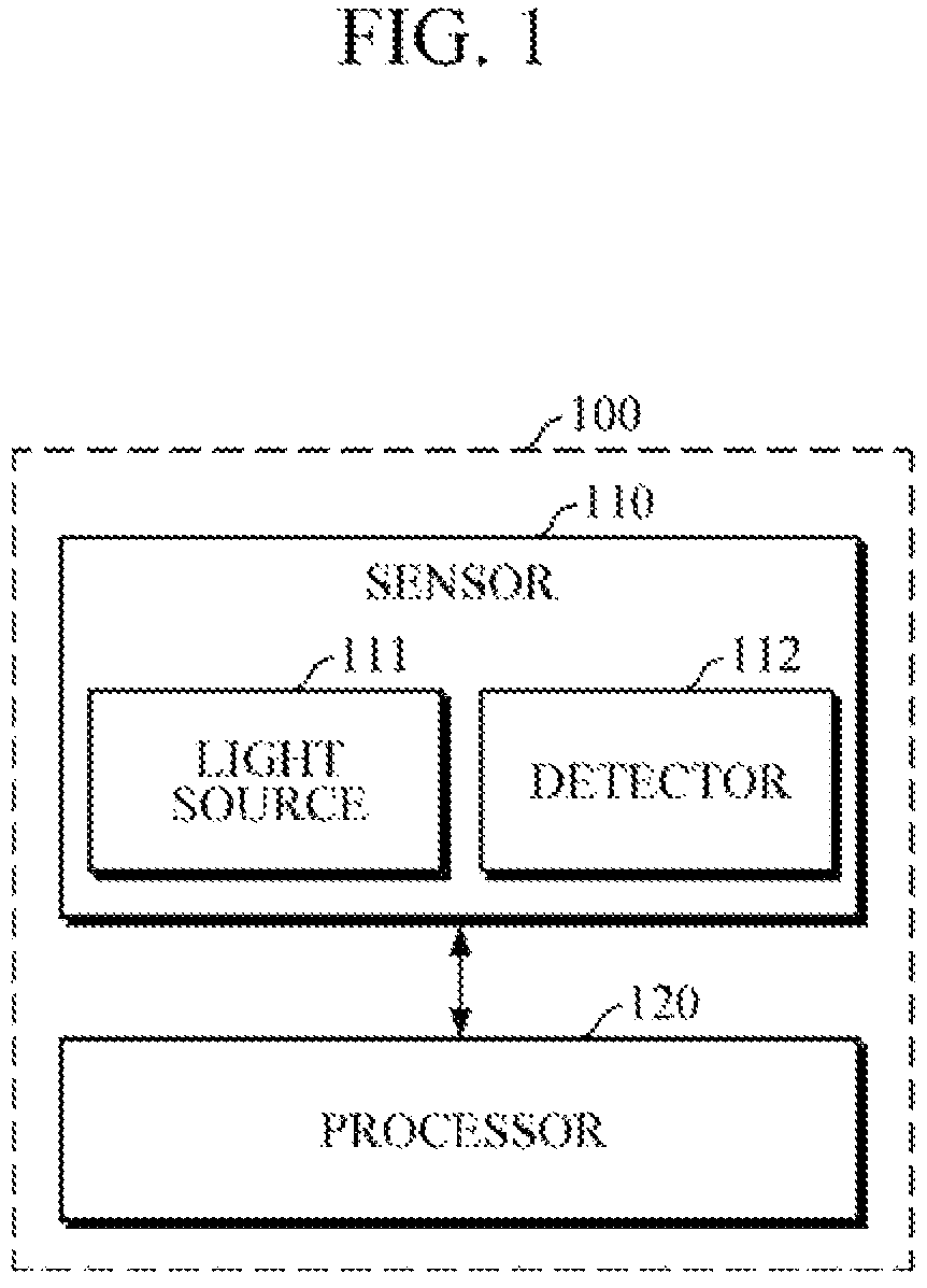 Patent US12551143 Figure 1 – Apparatus and method for measuring triglyceride level