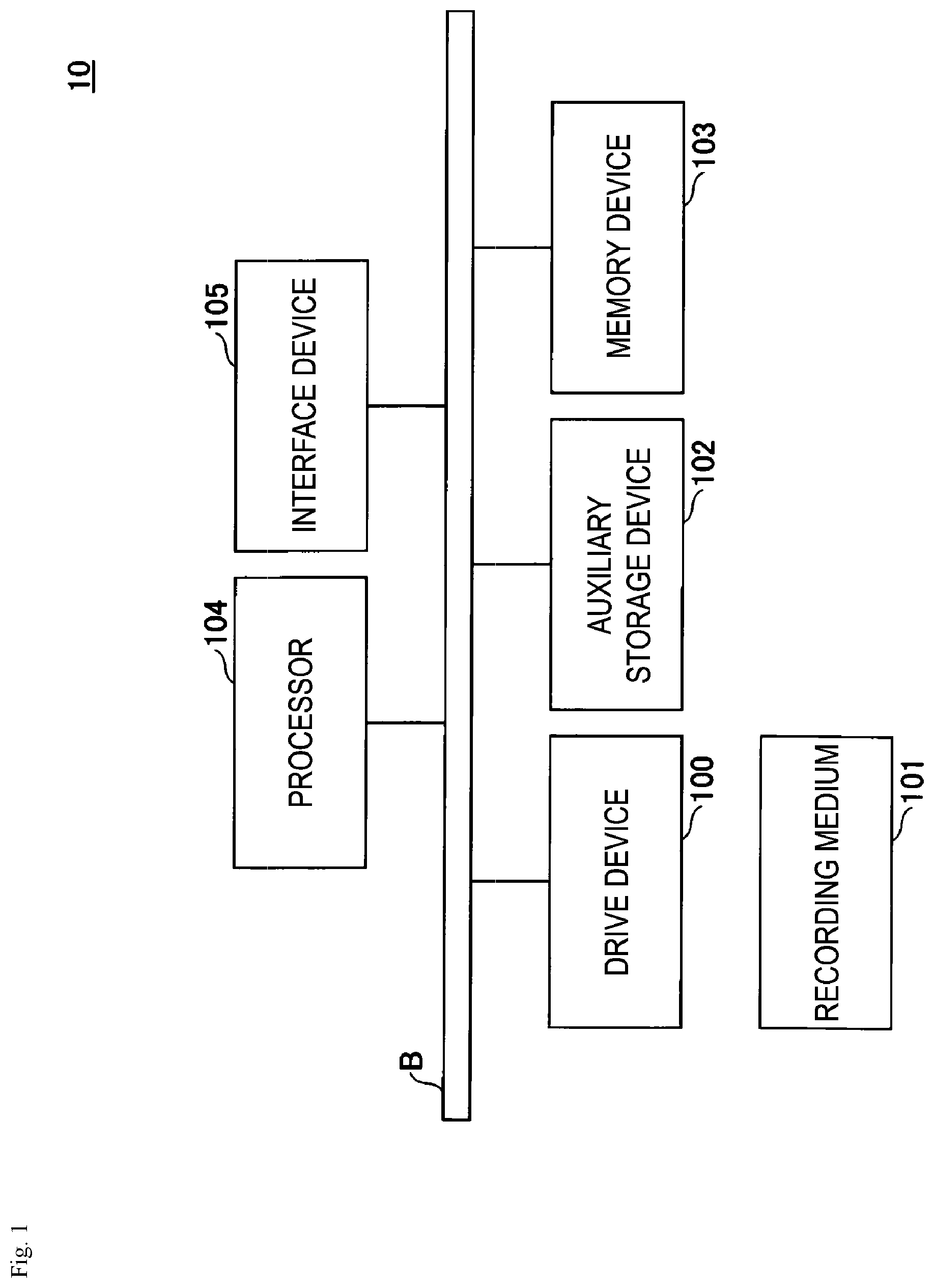 Patent US12551152 — Mood forecasting method, mood forecasting apparatus and program — Figure 1