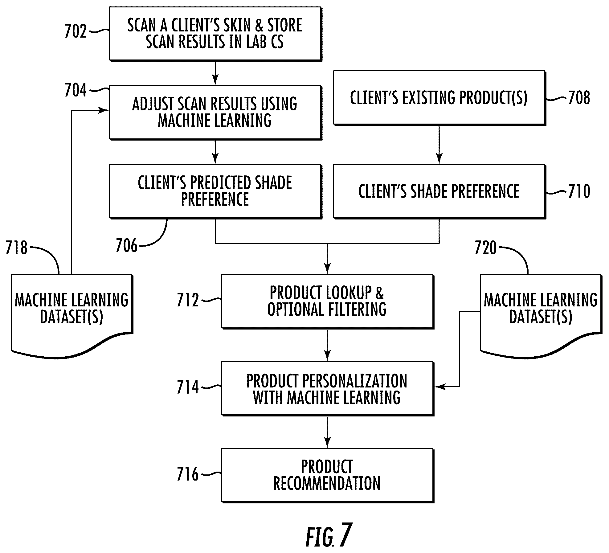 Patent US12551162 Figure 4 – Skin tone scanning and cosmetics in three-dimensional skin tone color space