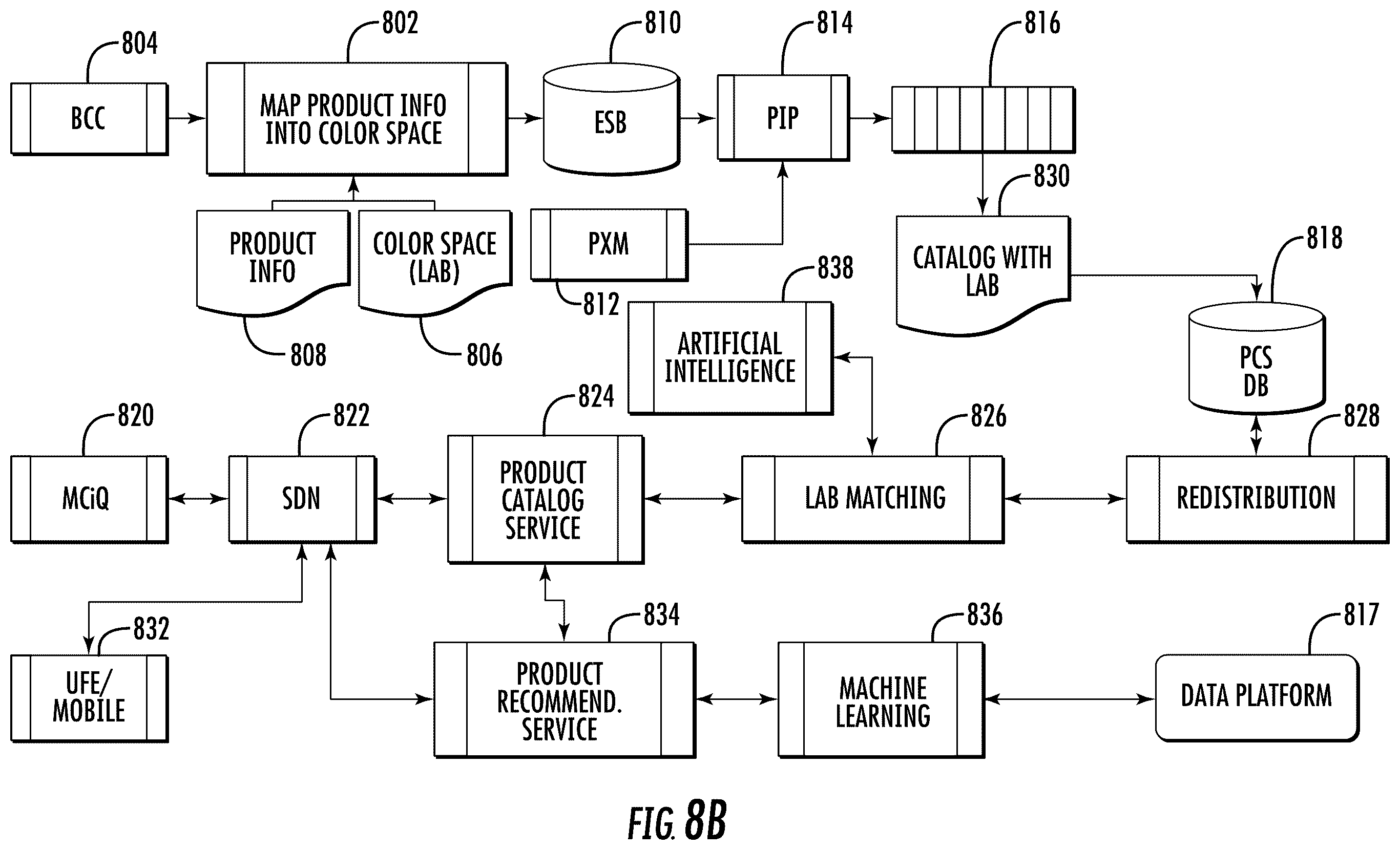 Patent US12551162 Figure 6 – Skin tone scanning and cosmetics in three-dimensional skin tone color space