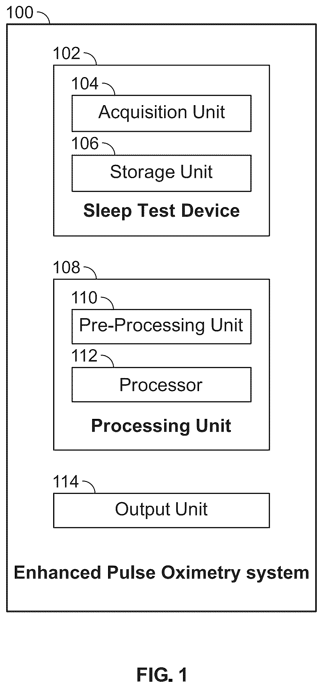 Patent US12551168 — Enhanced pulse oximetry systems and methods for the diagnoses of sleep-associated breathing disorders — Figure 1