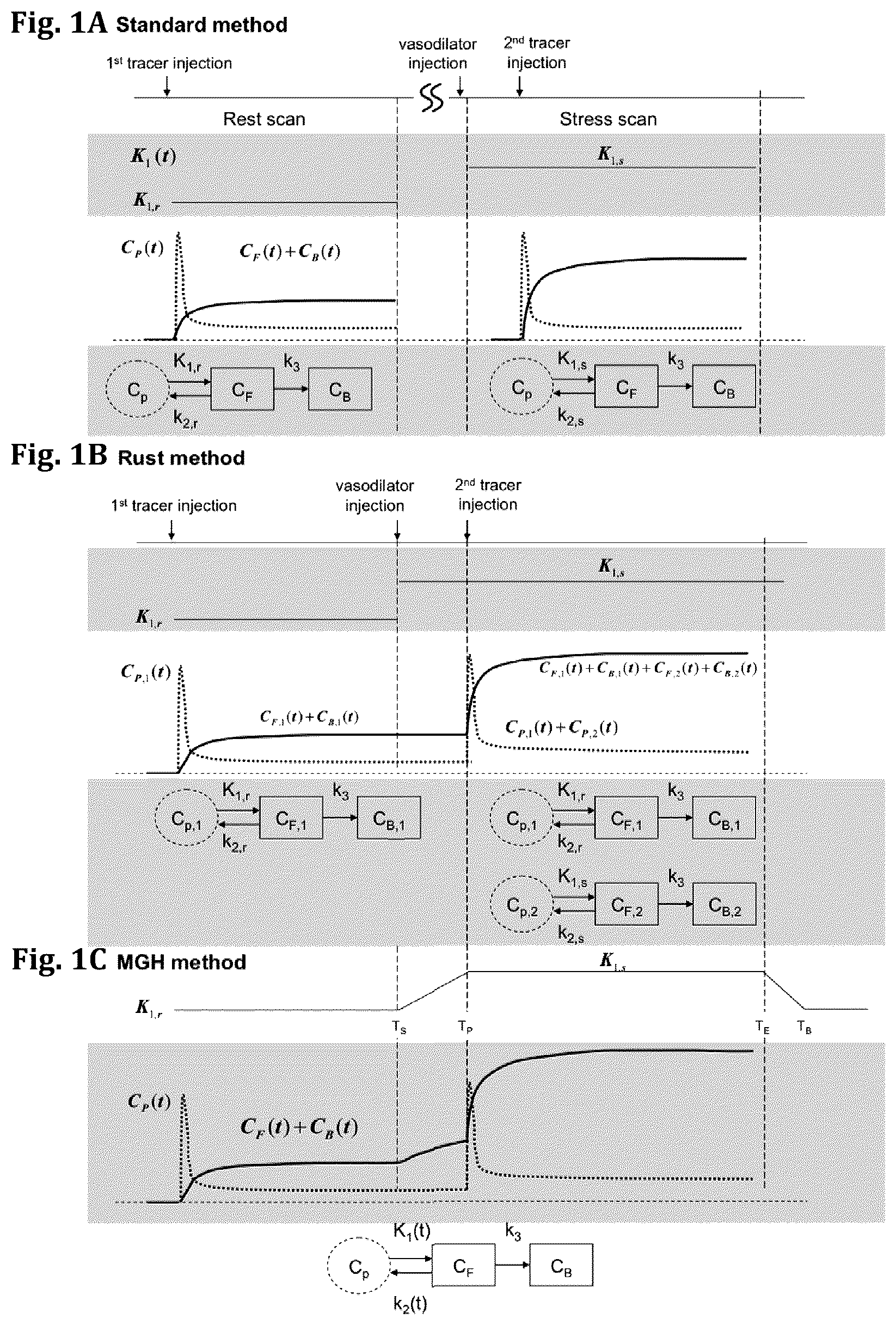 Patent US12551173 — System and method for single-scan rest-stress cardiac PET — Figure 1