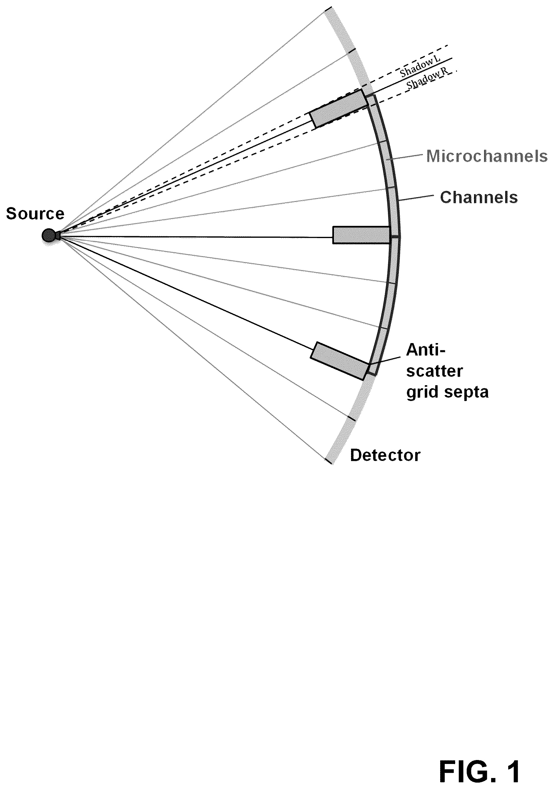 Patent US12551176 — System and method for determining a rotational offset of an anti-scatter grid for a computed tomography system — Figure 1