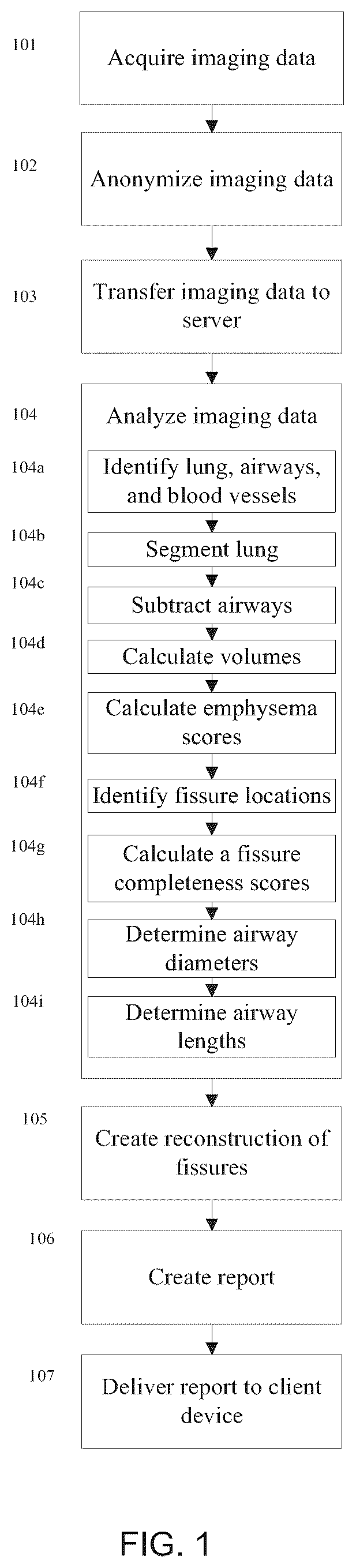 Patent US12551180 — Methods, systems, and devices for analyzing lung imaging data — Figure 1