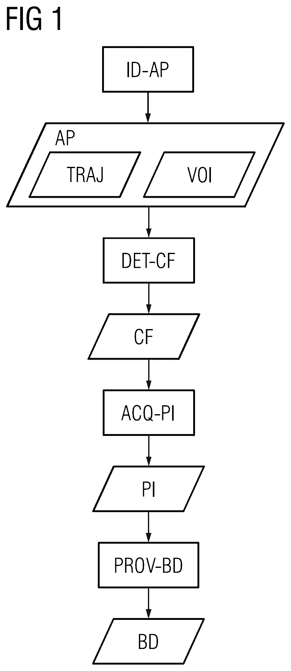 Patent US12551181 — Providing a 3D image dataset — Figure 1
