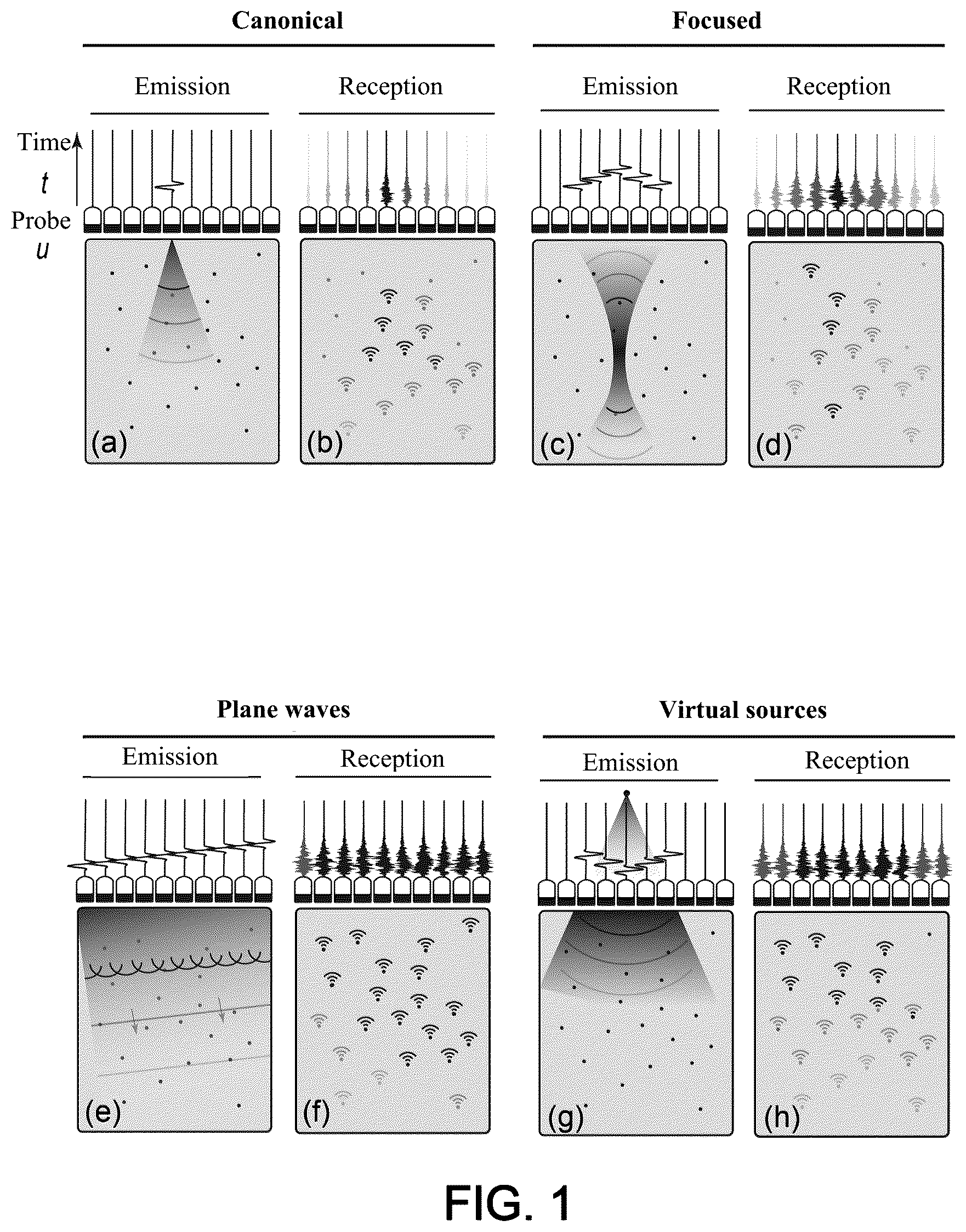Patent US12551189 — Method and system for characterising a medium using ultrasound — Figure 1