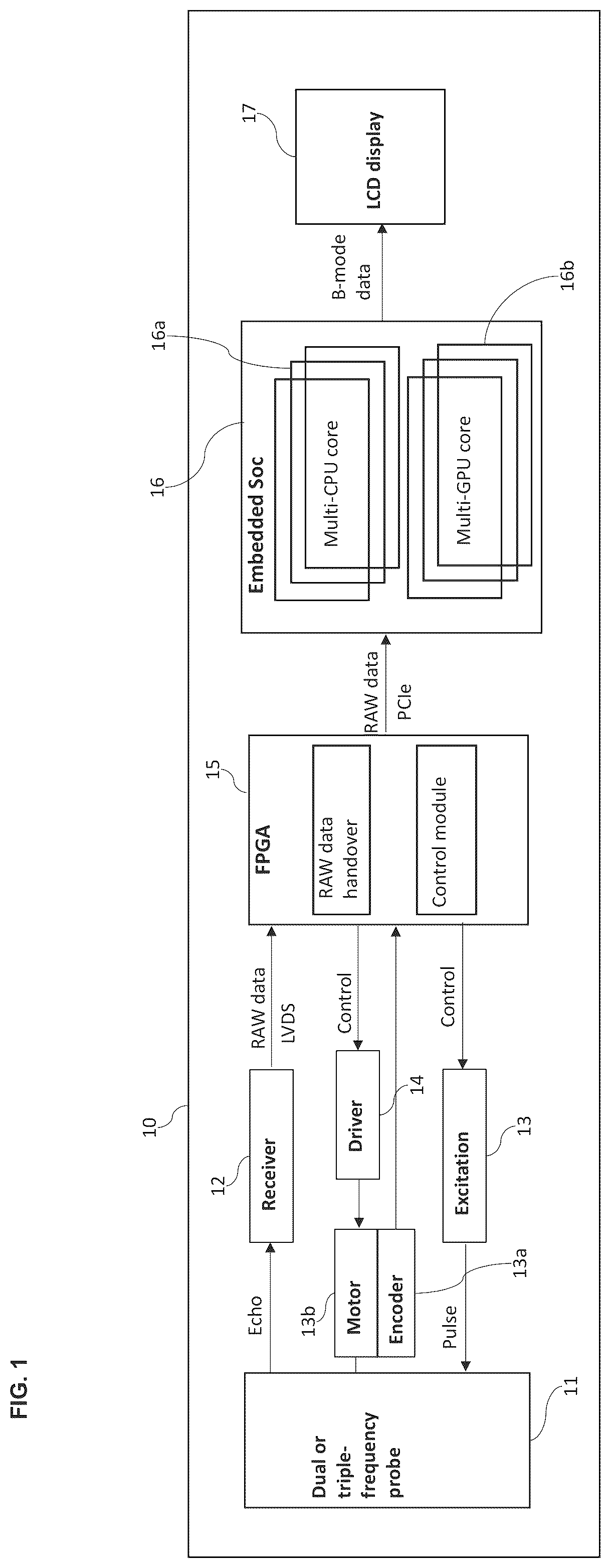 Patent US12551194 — Image processing method for multi-frequency ultrasound probe device — Figure 1