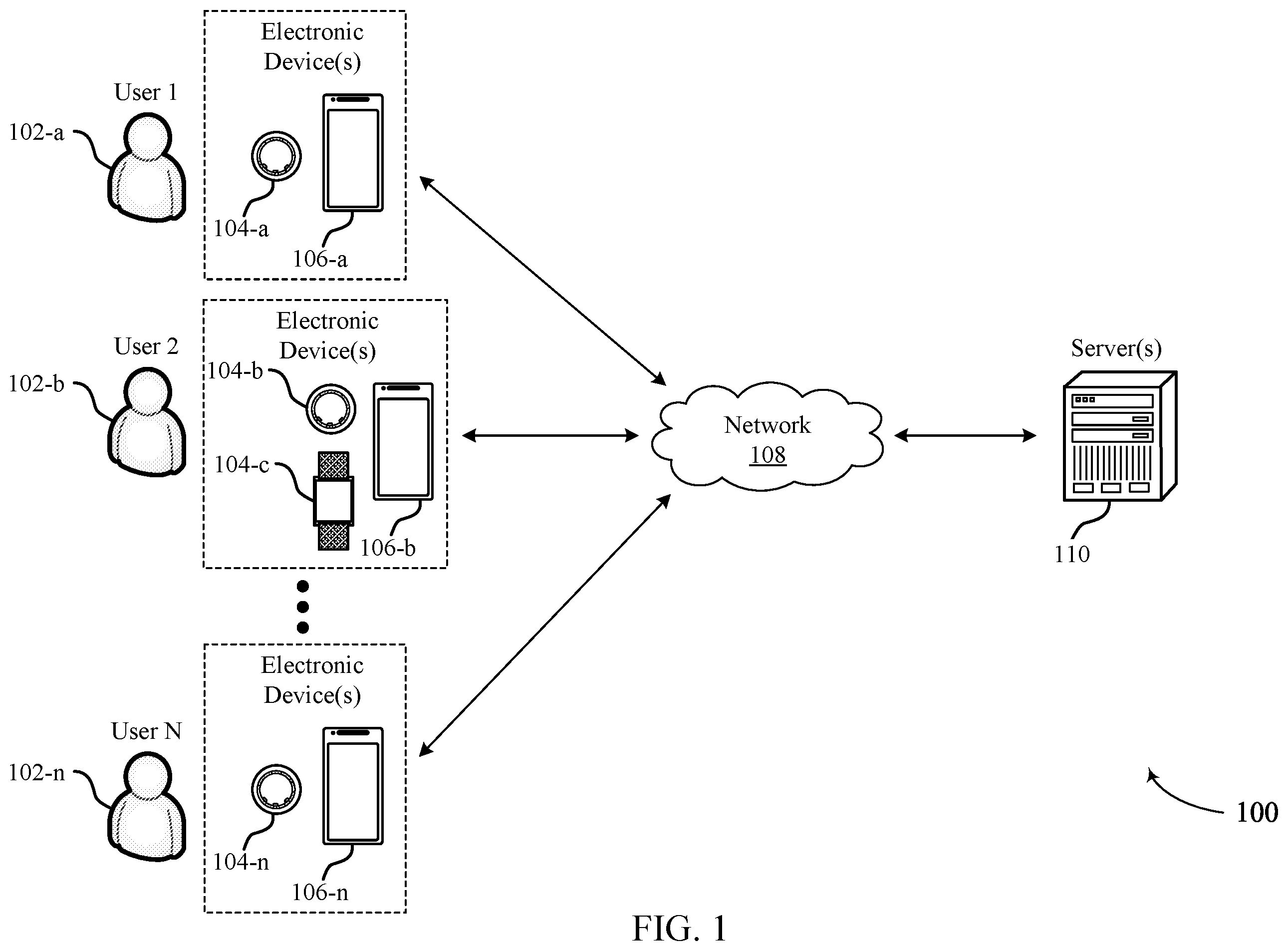 Patent US12551197 Figure 1 – Techniques for predicting menstrual cycle onset