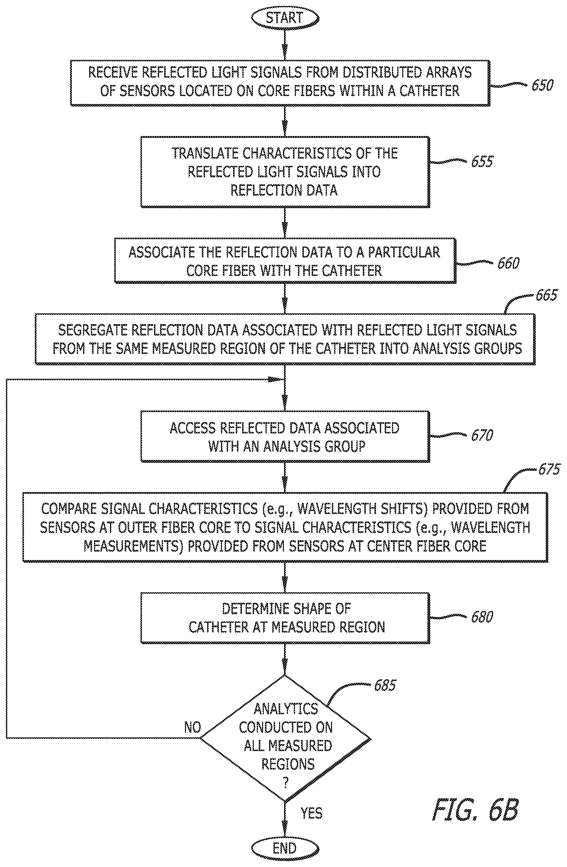 Patent US12551288 Figure 7 – Fiber optic enabled deployable medical devices for monitoring, assessment and capture of deployment information