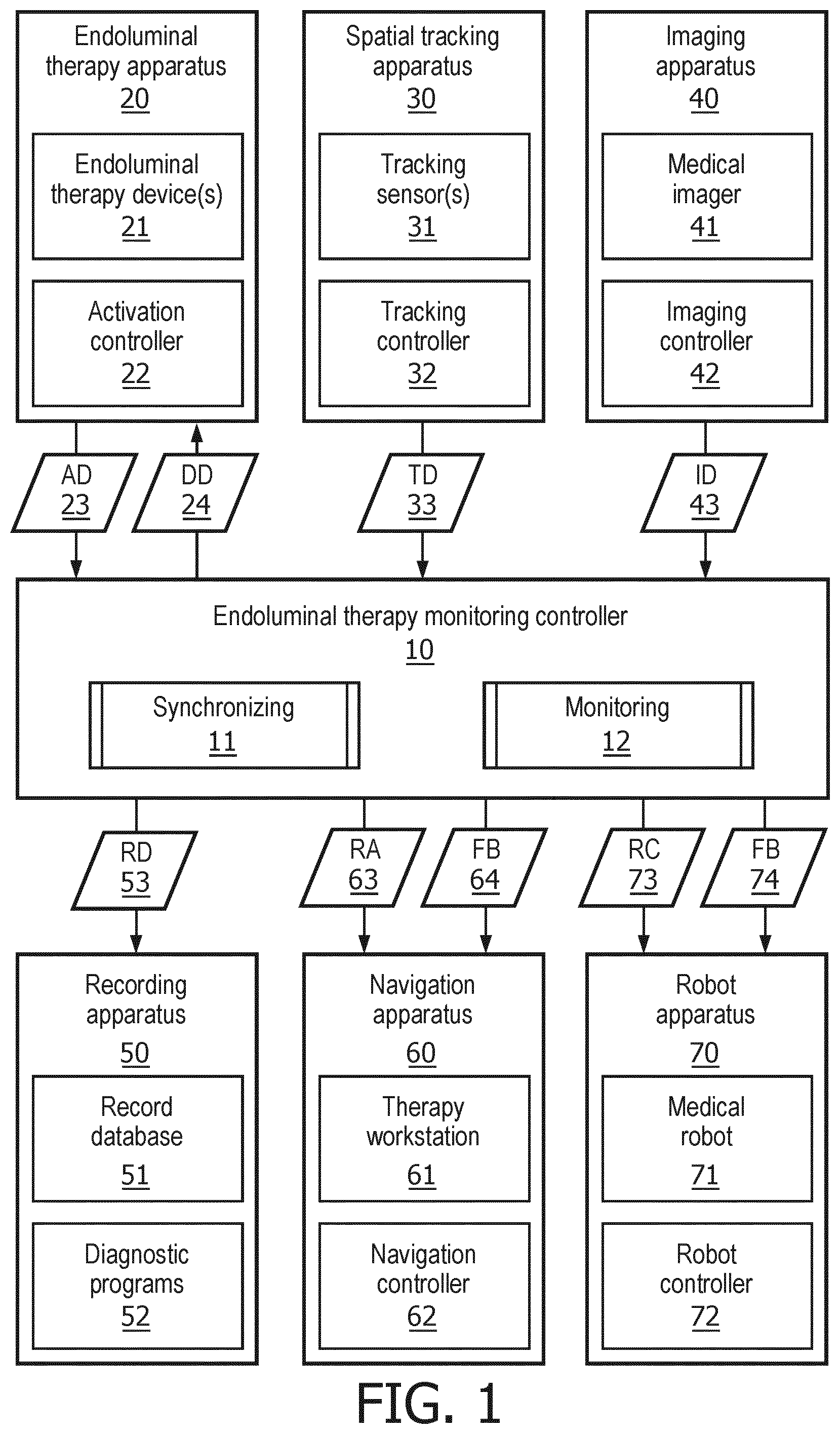 Patent US12551291 — Dwelling treatment monitoring for endoluminal therapy procedures — Figure 1