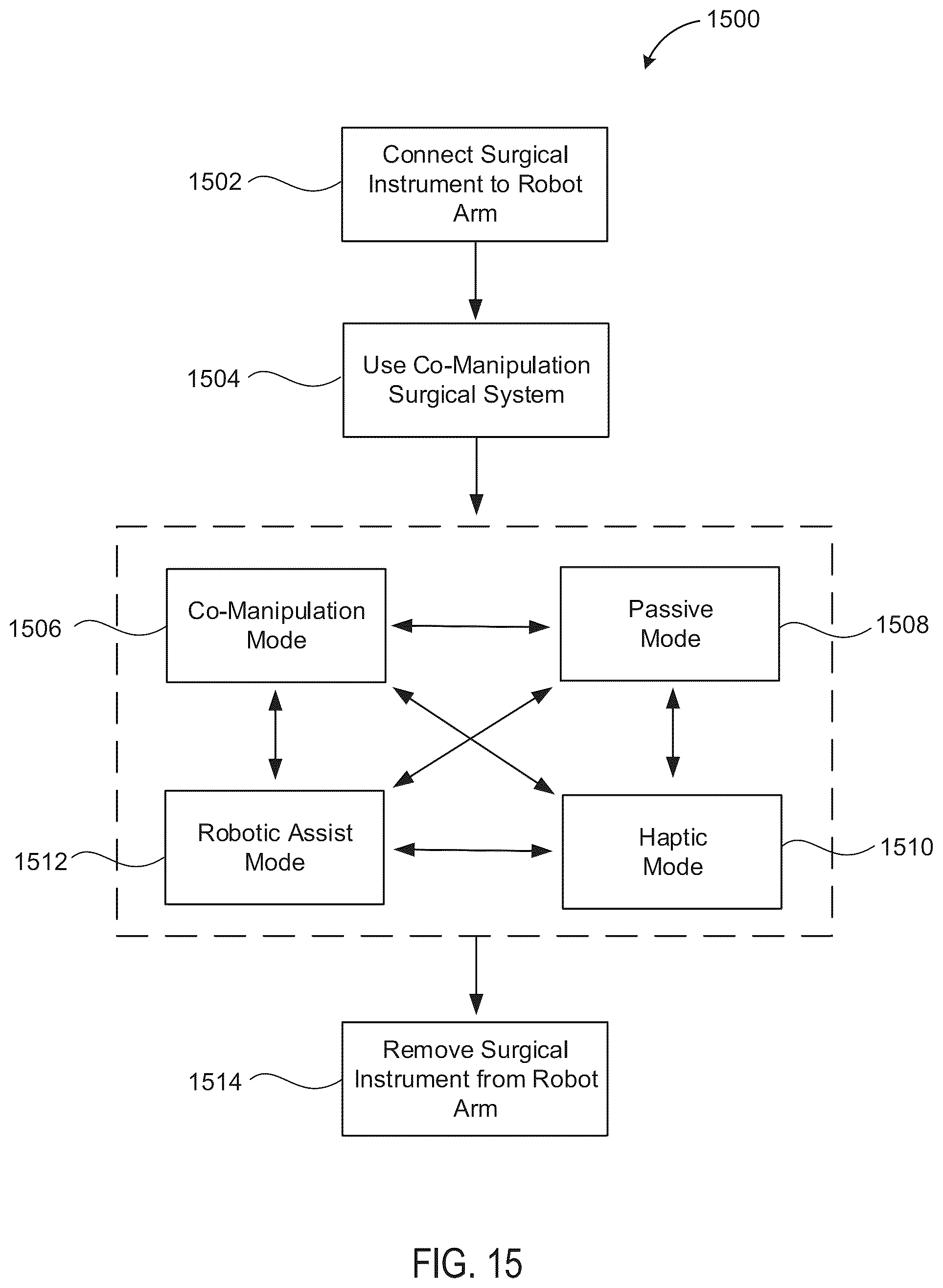 Patent US12551304 Figure 20 – Co-manipulation surgical system for use with surgical instruments for performing surgery according to stored surgeon's preferences