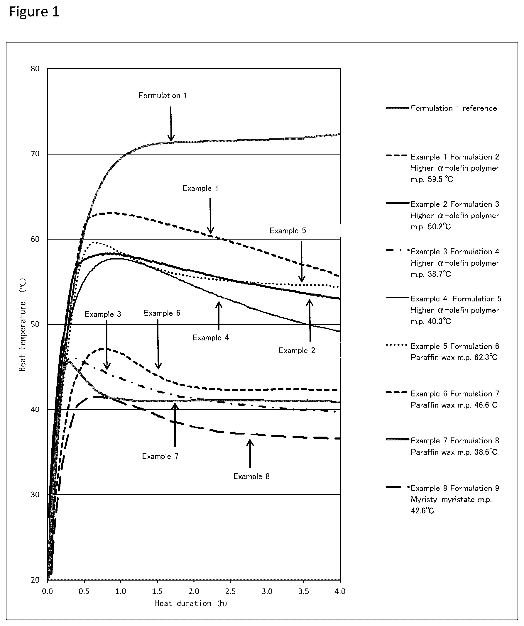 Patent US12551367 — Temperature control agent, and heating composition, packaging material, and warming material each comprising same — Figure 1