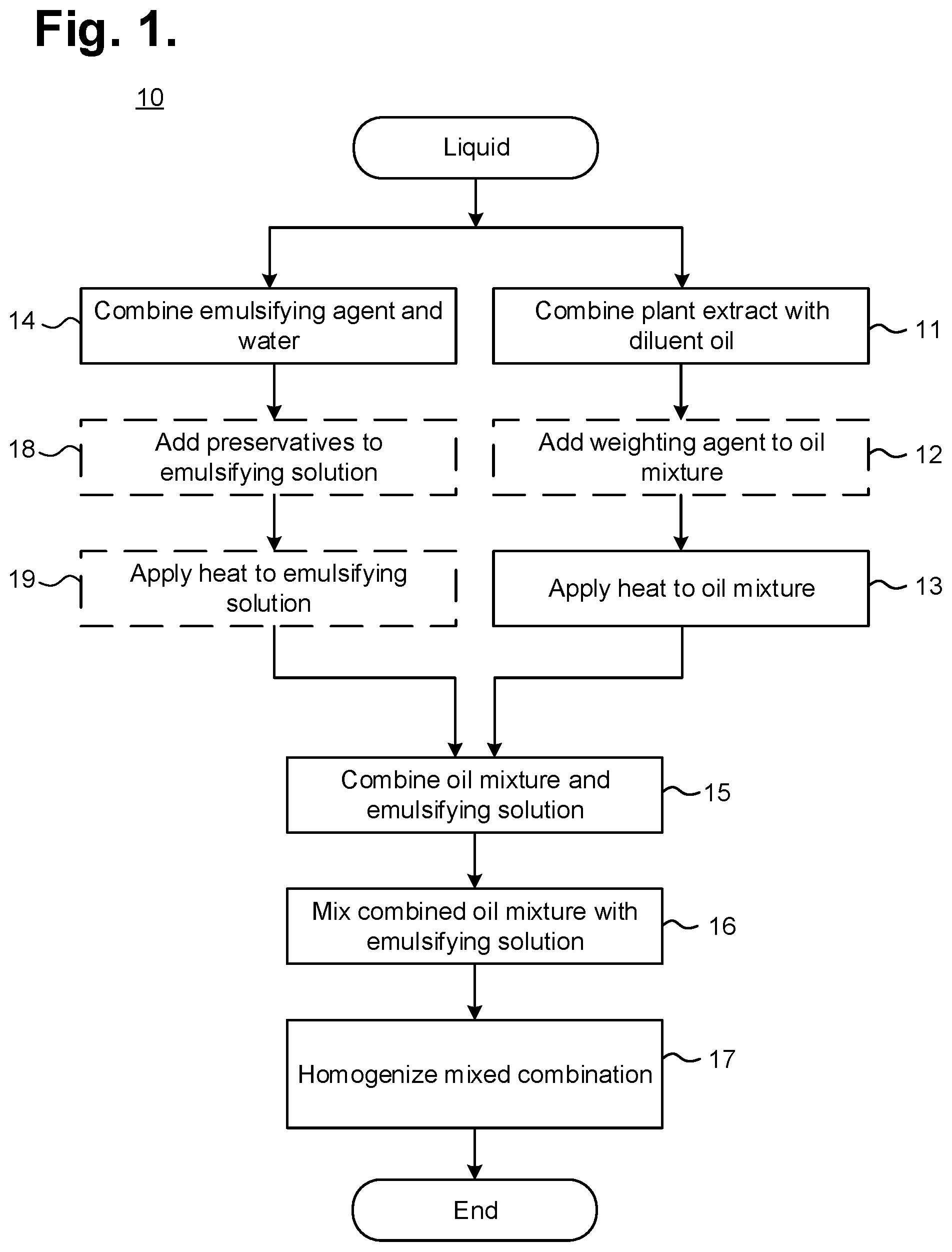 Patent US12551416 — Method for preparing stable liquid emulsion forms of plant extract — Figure 1