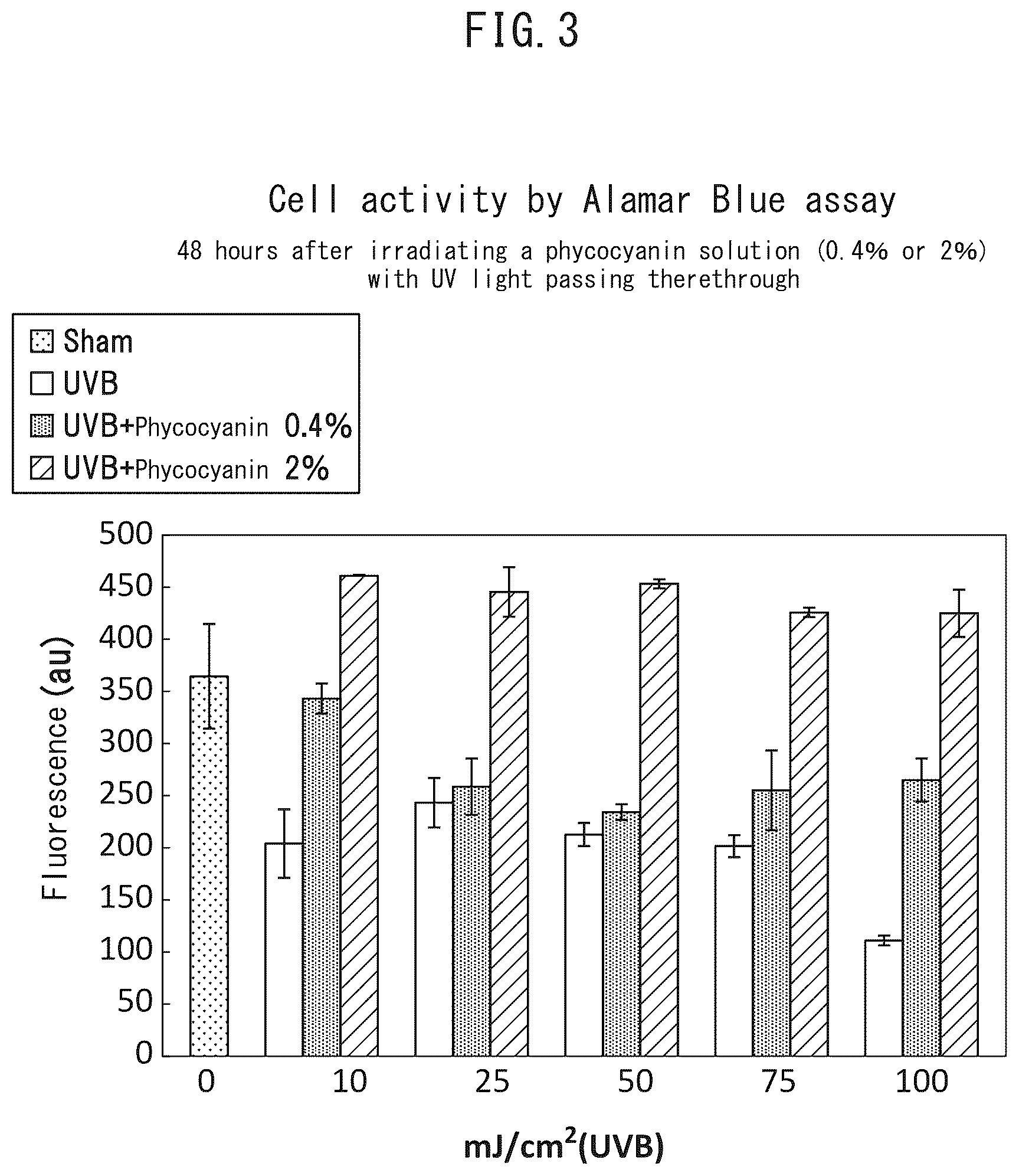 Patent US12551418 Figure 3 – Cosmetic containing ultraviolet wavelength converting substance and medicinal agent