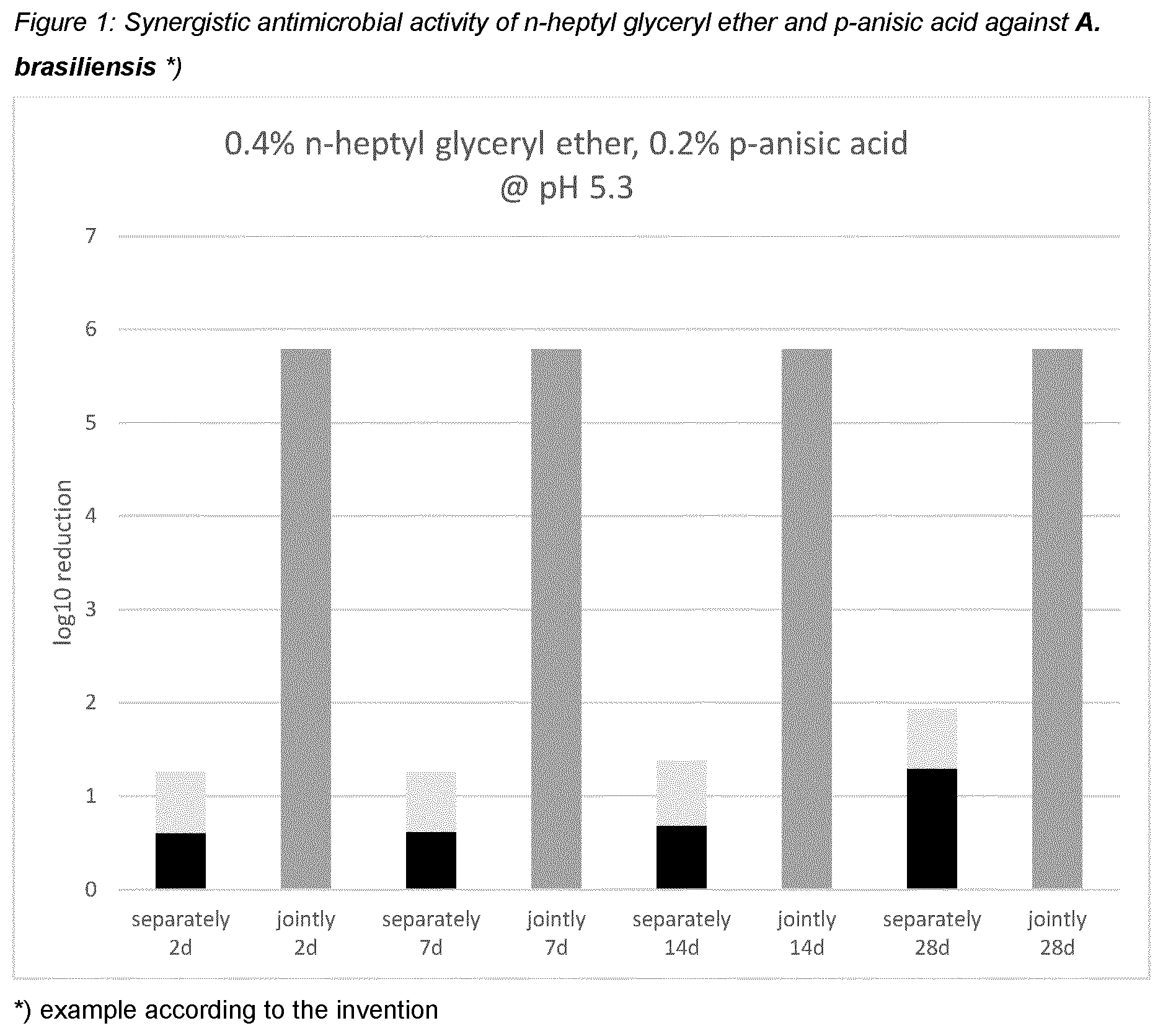 Patent US12551421 — N-heptyl-glyceryl ether and synergistically active preservatives — Figure 1