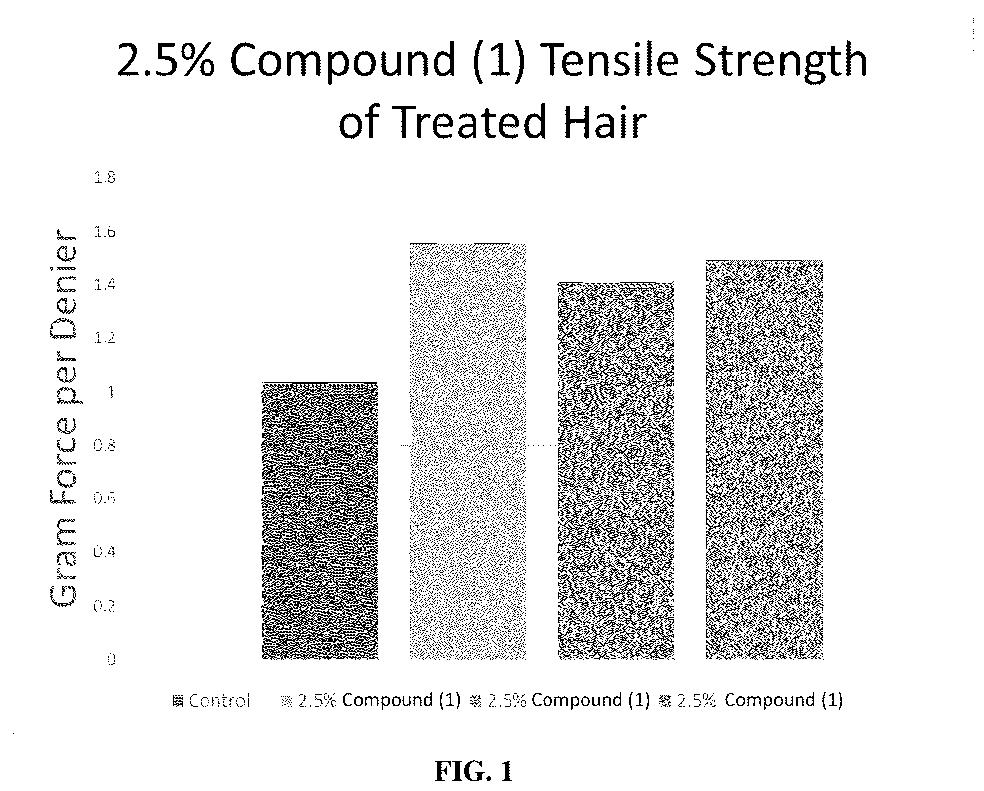 Patent US12551423 Figure 1 – Compounds for use in keratin treatment