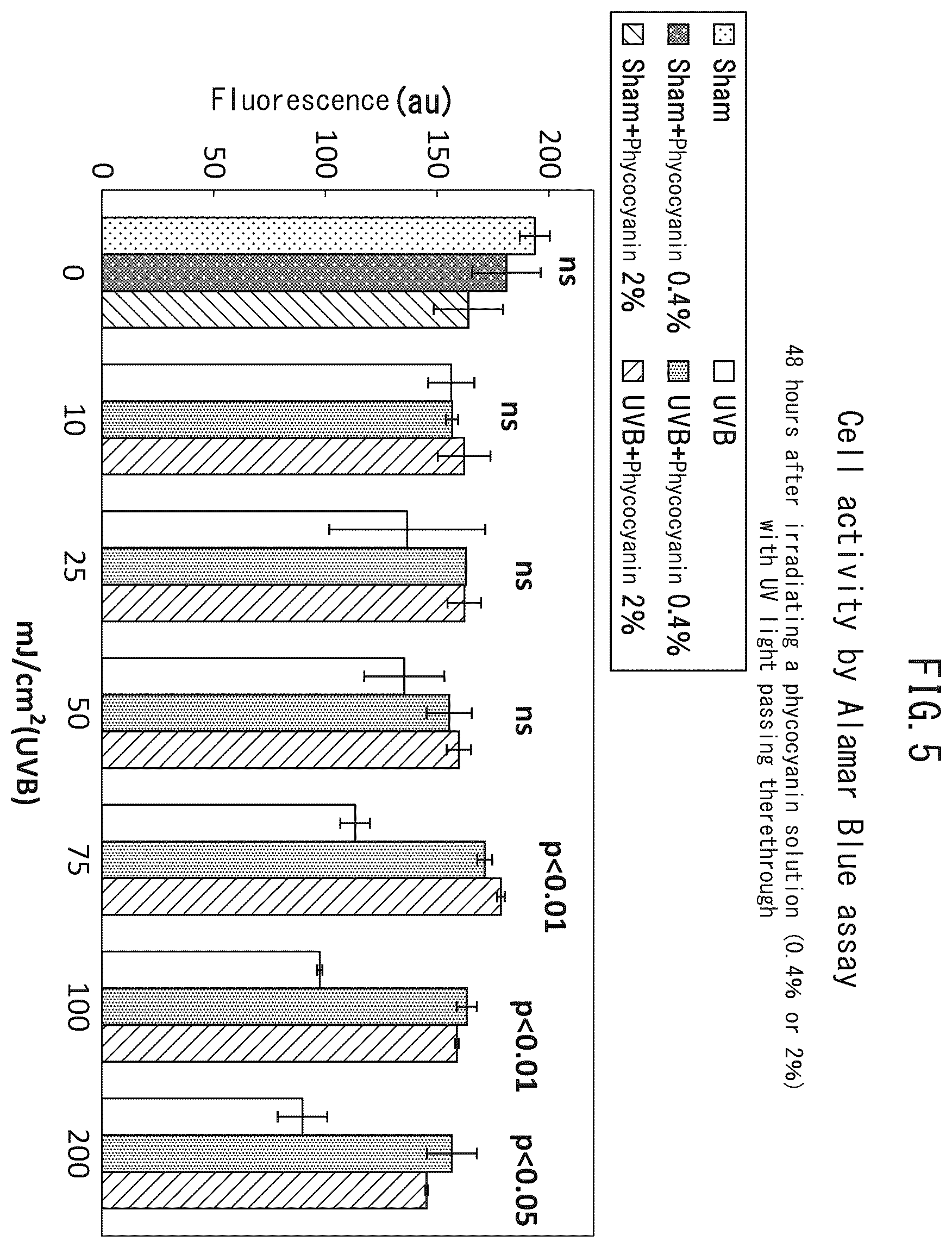 Patent US12551424 Figure 5 – Oil-in-water type emulsification composition containing UV wavelength conversion substance