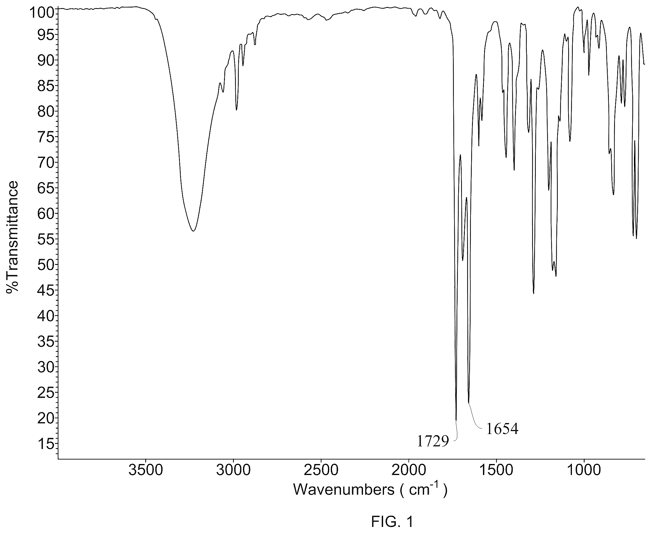Patent US12551433 — Associated forms of nonsteroidal anti-inflammatory drugs and local anesthetics — Figure 1