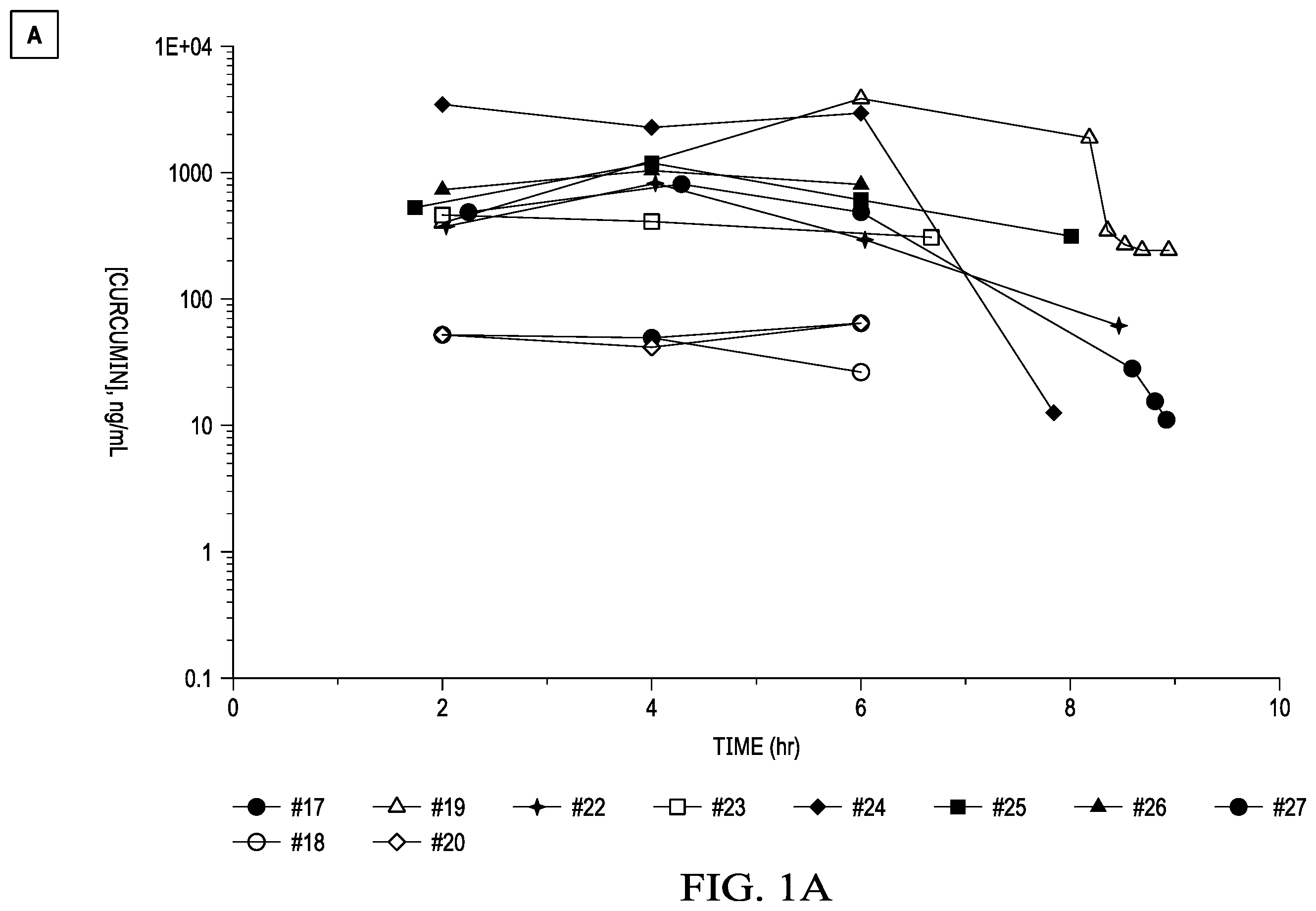 Patent US12551436 — Dosing regimens for treatment of proliferative disorders — Figure 1