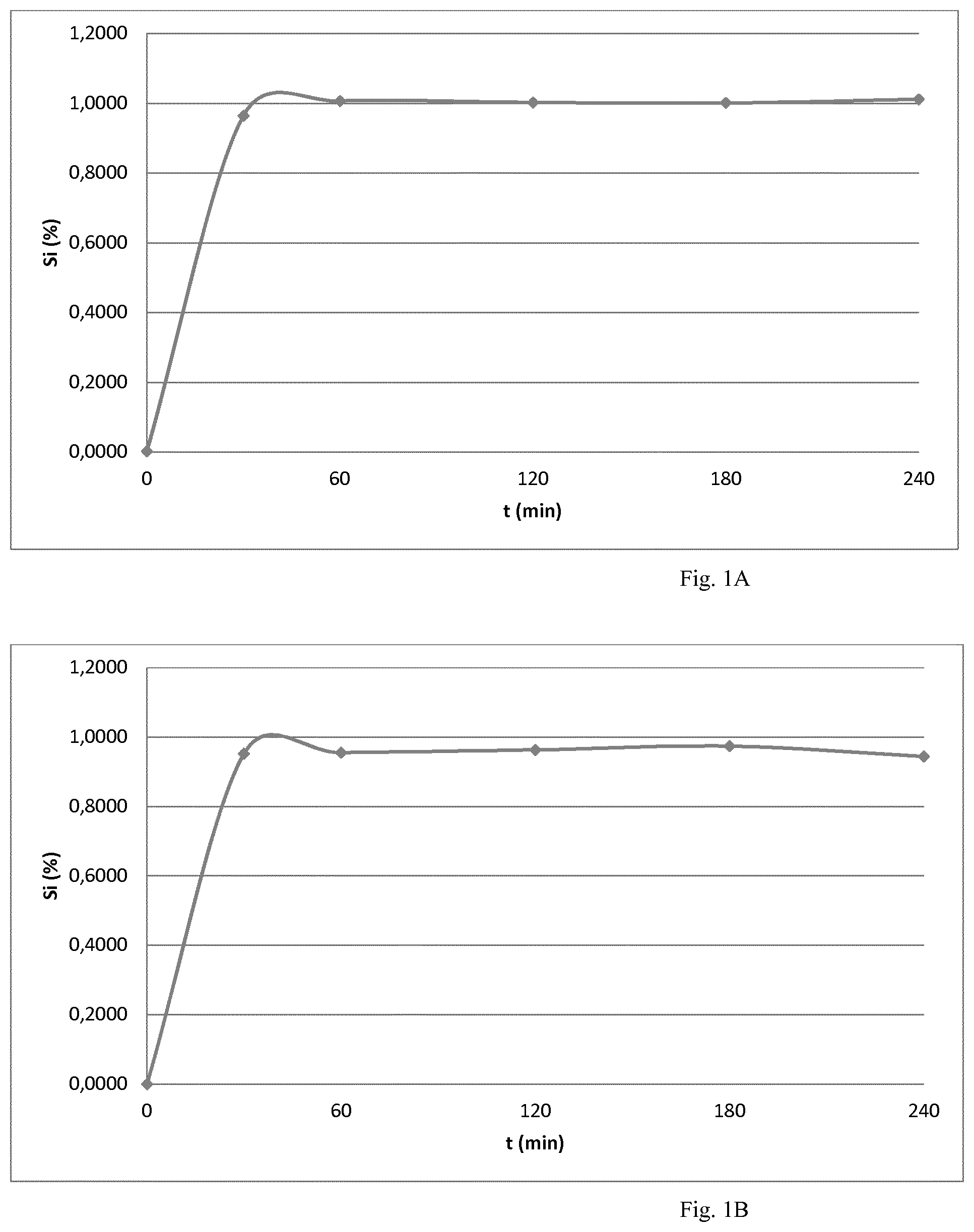 Patent US12551441 — Water soluble silicon-containing granulate — Figure 1