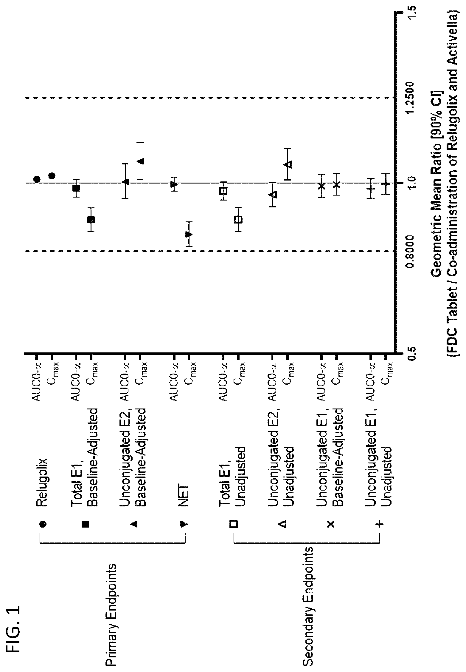 Patent US12551447 Figure 1 – Combination solid oral dosage forms of gonadotropin-releasing hormone antagonists