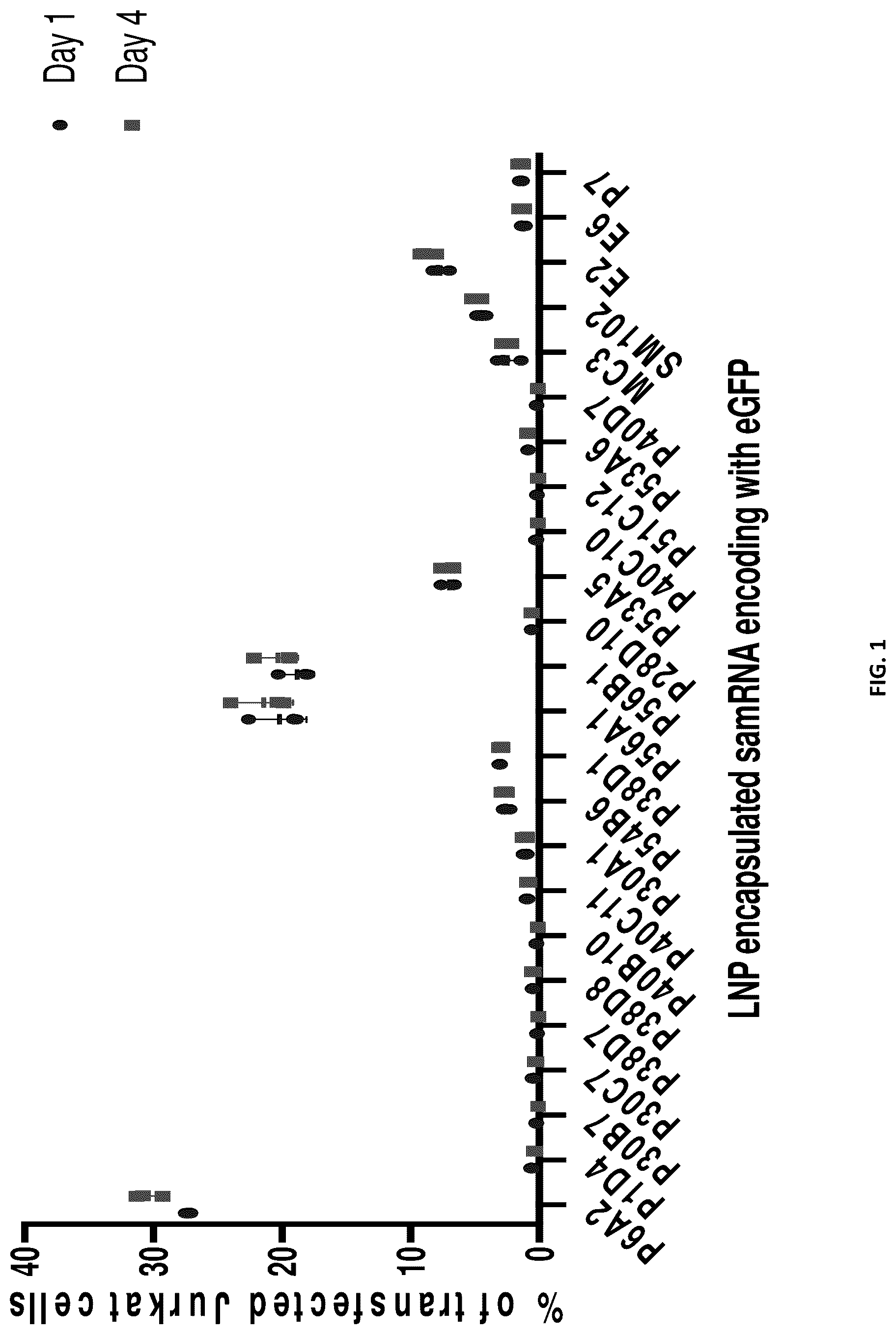Patent US12551451 — Compositions and methods for delivering molecules — Figure 1