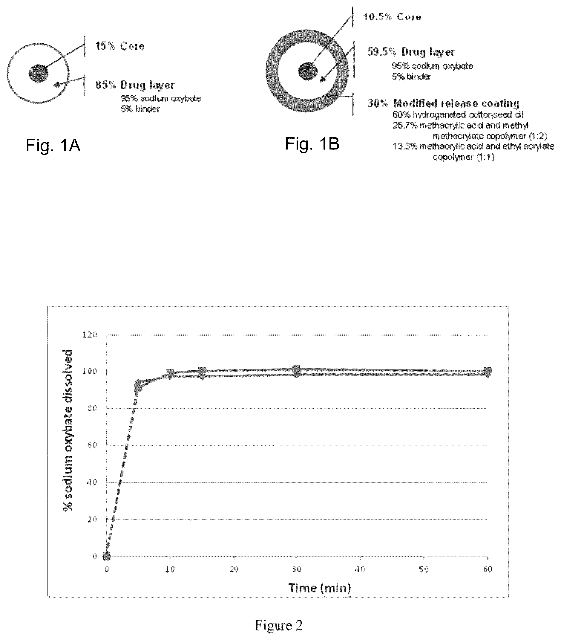 Patent US12551457 — Modified release gamma-hydroxybutyrate formulations having improved pharmacokinetics — Figure 1