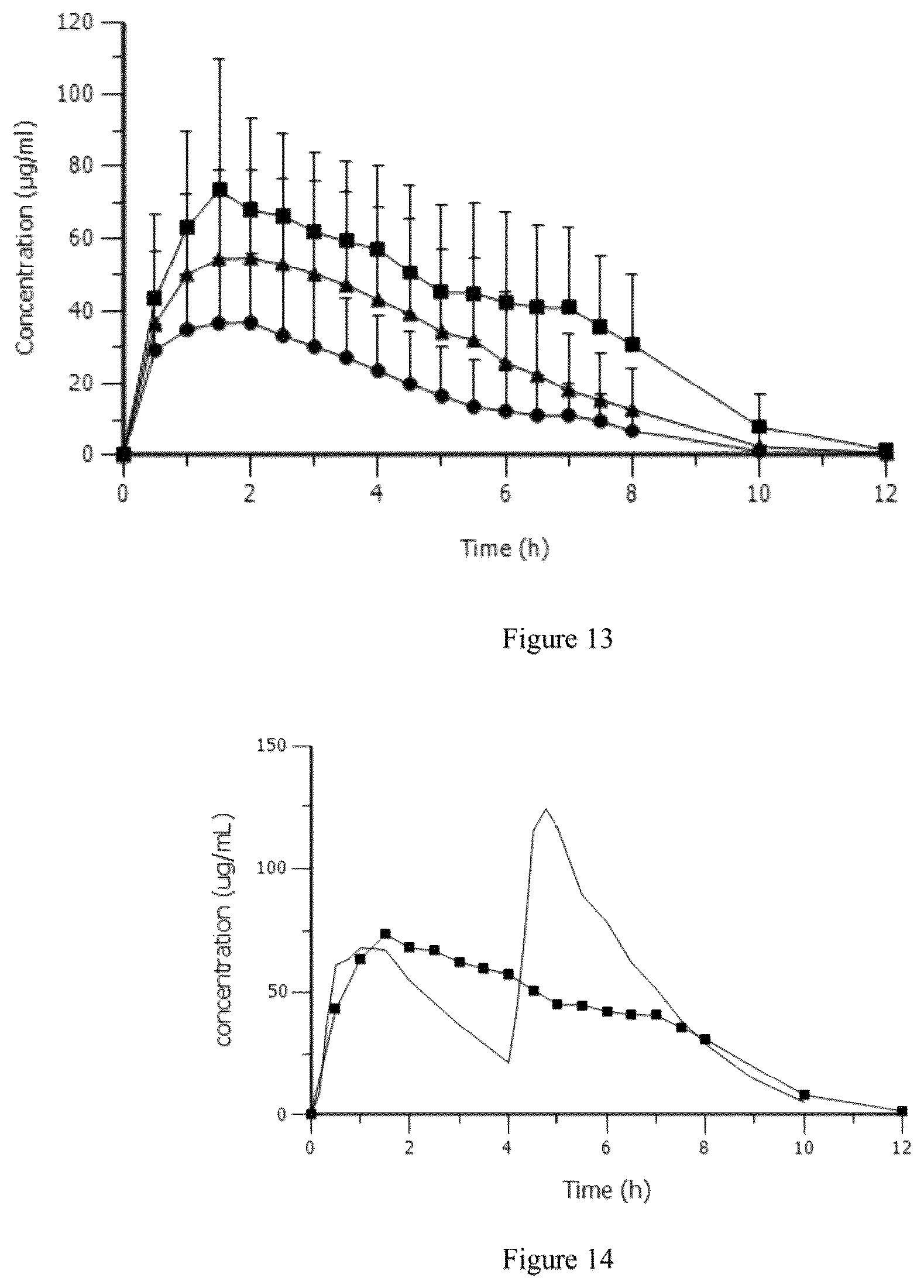 Patent US12551457 Figure 7 – Modified release gamma-hydroxybutyrate formulations having improved pharmacokinetics