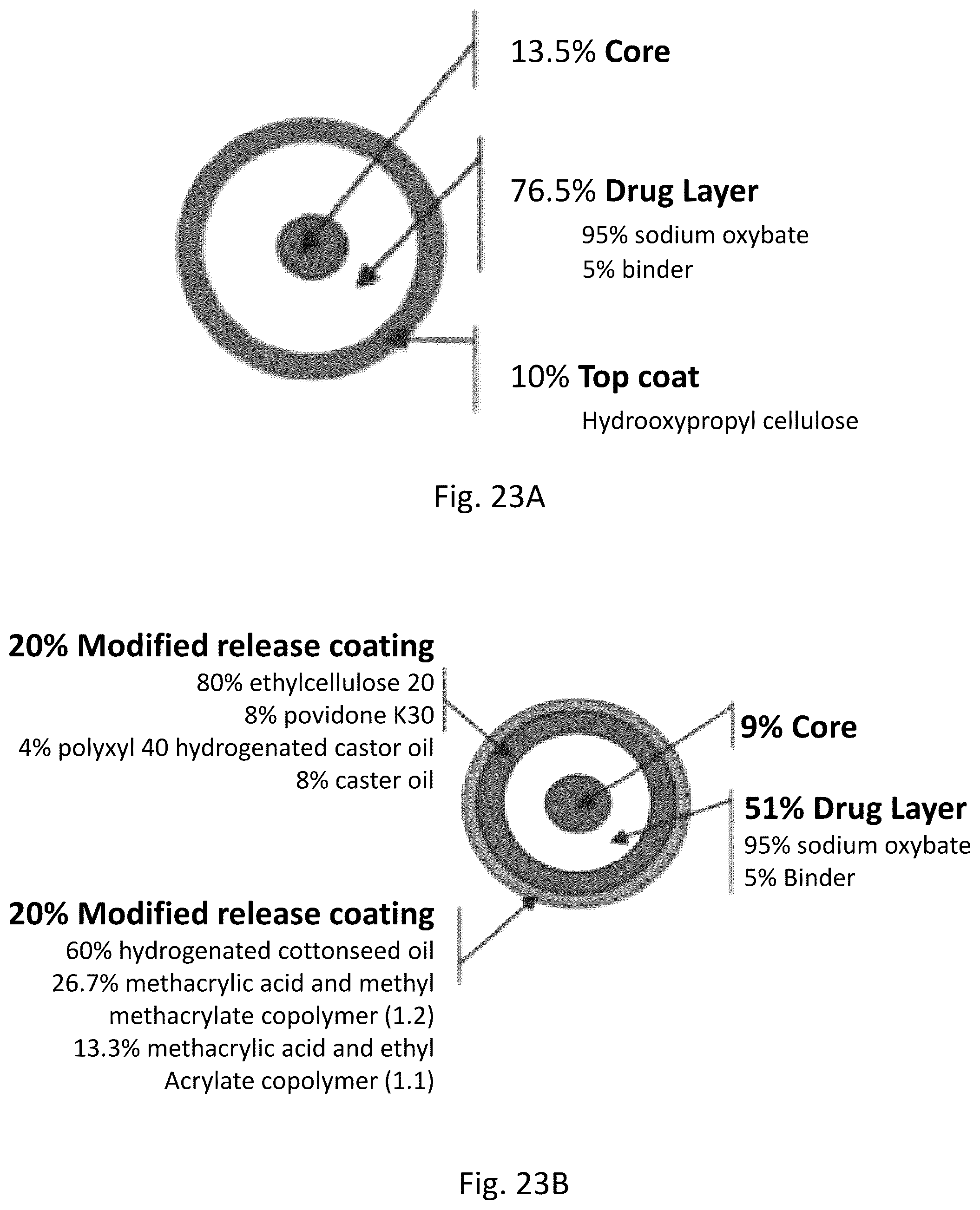 Patent US12551457 Figure 12 – Modified release gamma-hydroxybutyrate formulations having improved pharmacokinetics