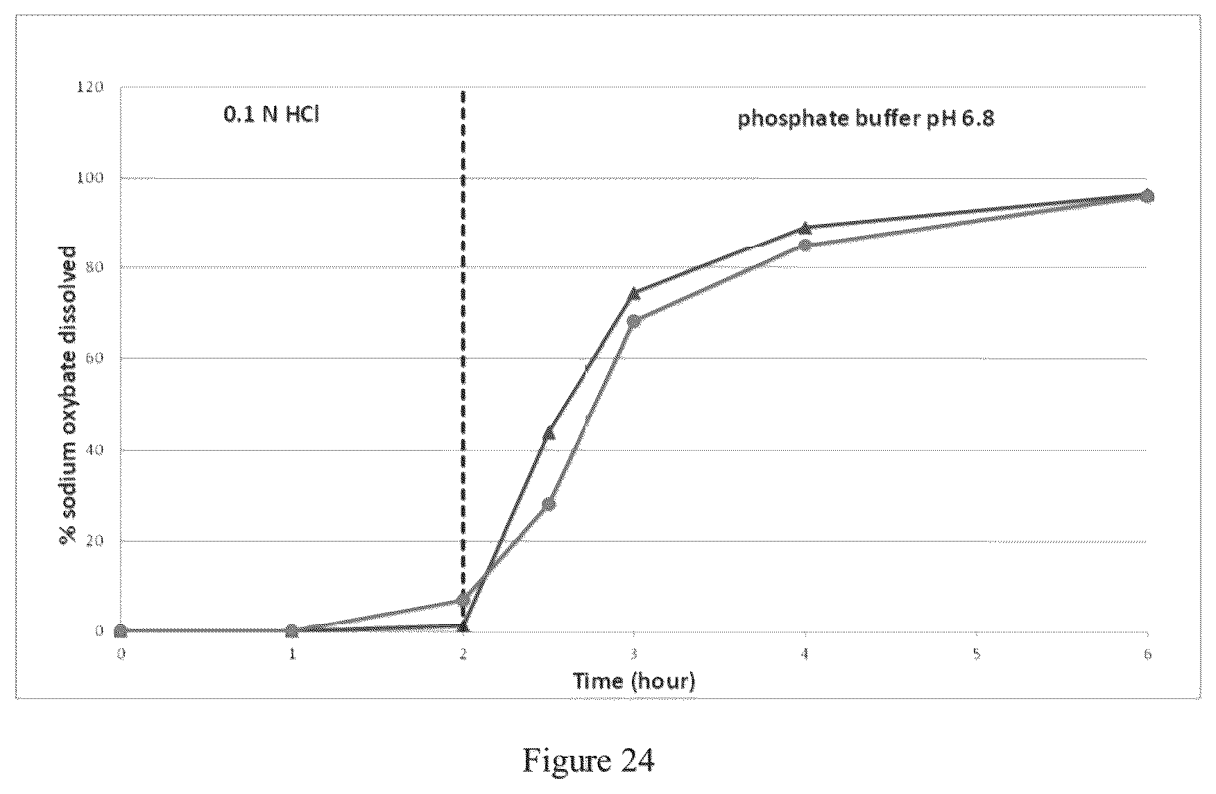 Patent US12551457 Figure 13 – Modified release gamma-hydroxybutyrate formulations having improved pharmacokinetics