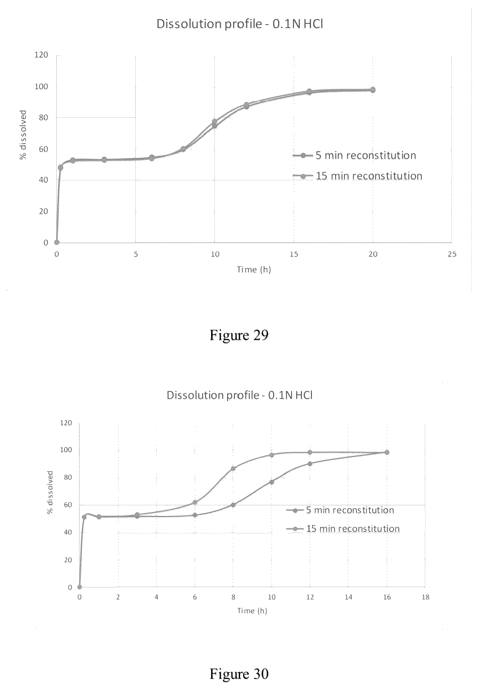 Patent US12551457 Figure 16 – Modified release gamma-hydroxybutyrate formulations having improved pharmacokinetics