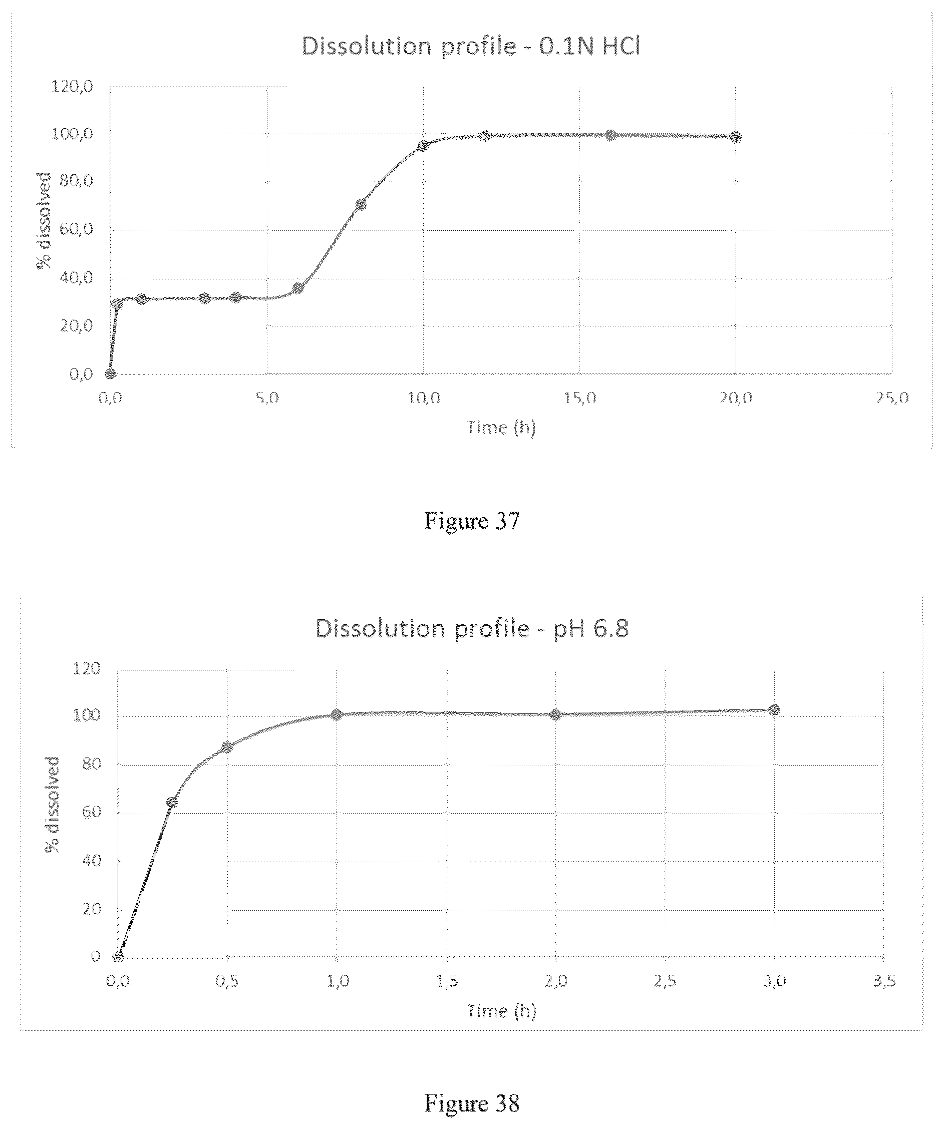 Patent US12551457 Figure 20 – Modified release gamma-hydroxybutyrate formulations having improved pharmacokinetics