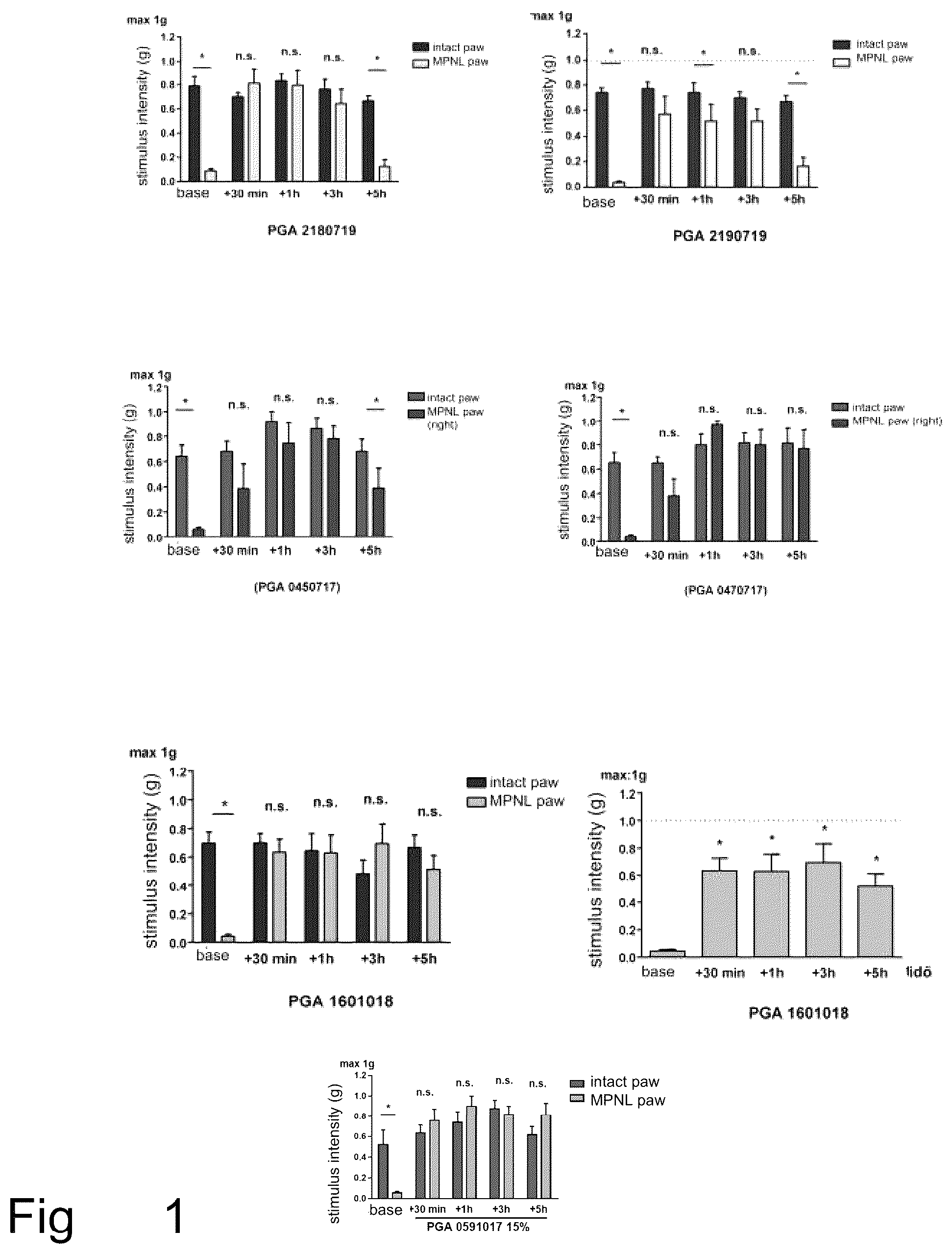 Patent US12551458 — Topical pharmaceutical composition containing phospholipids — Figure 1