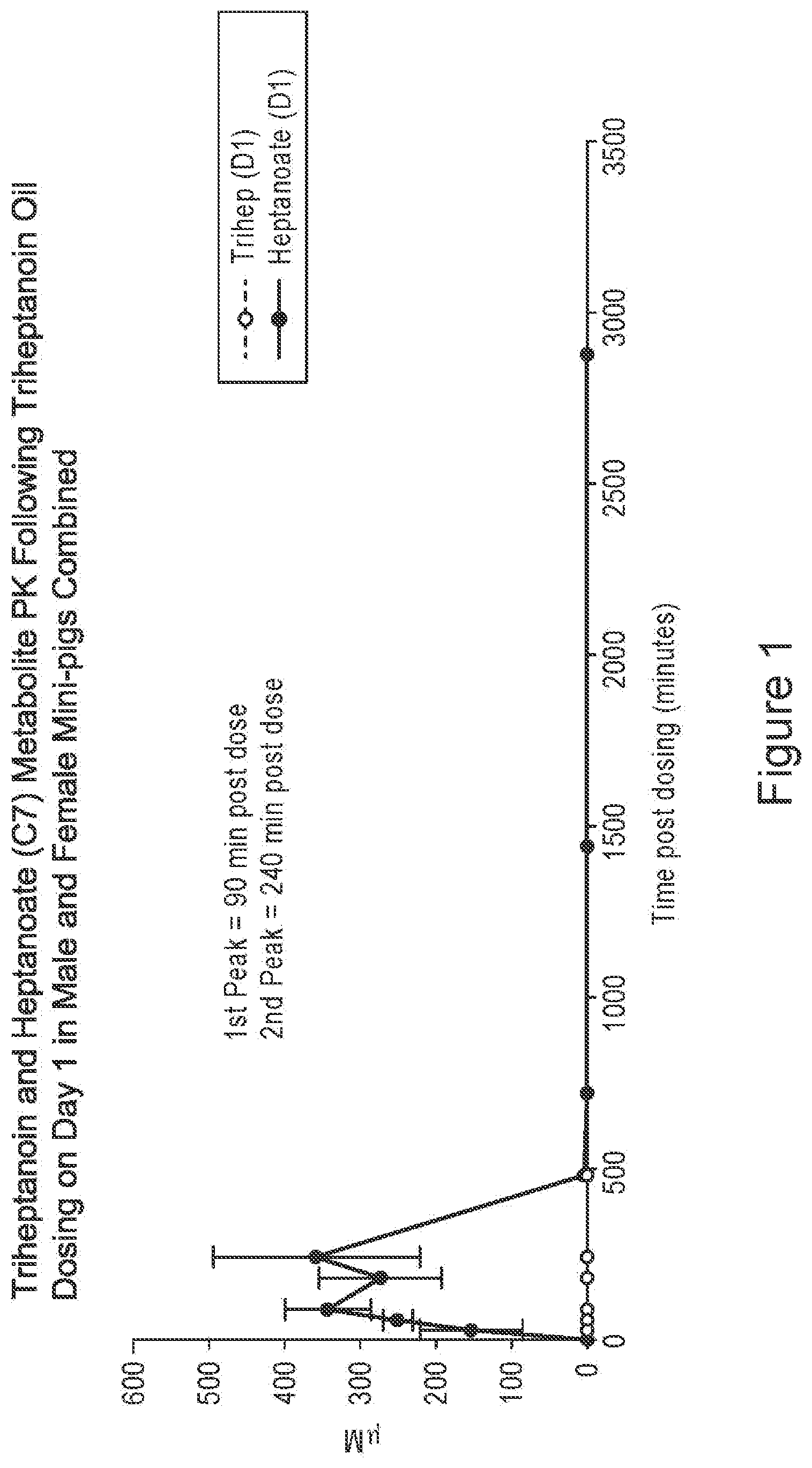 Patent US12551461 — Compositions of triglycerides and uses thereof — Figure 1