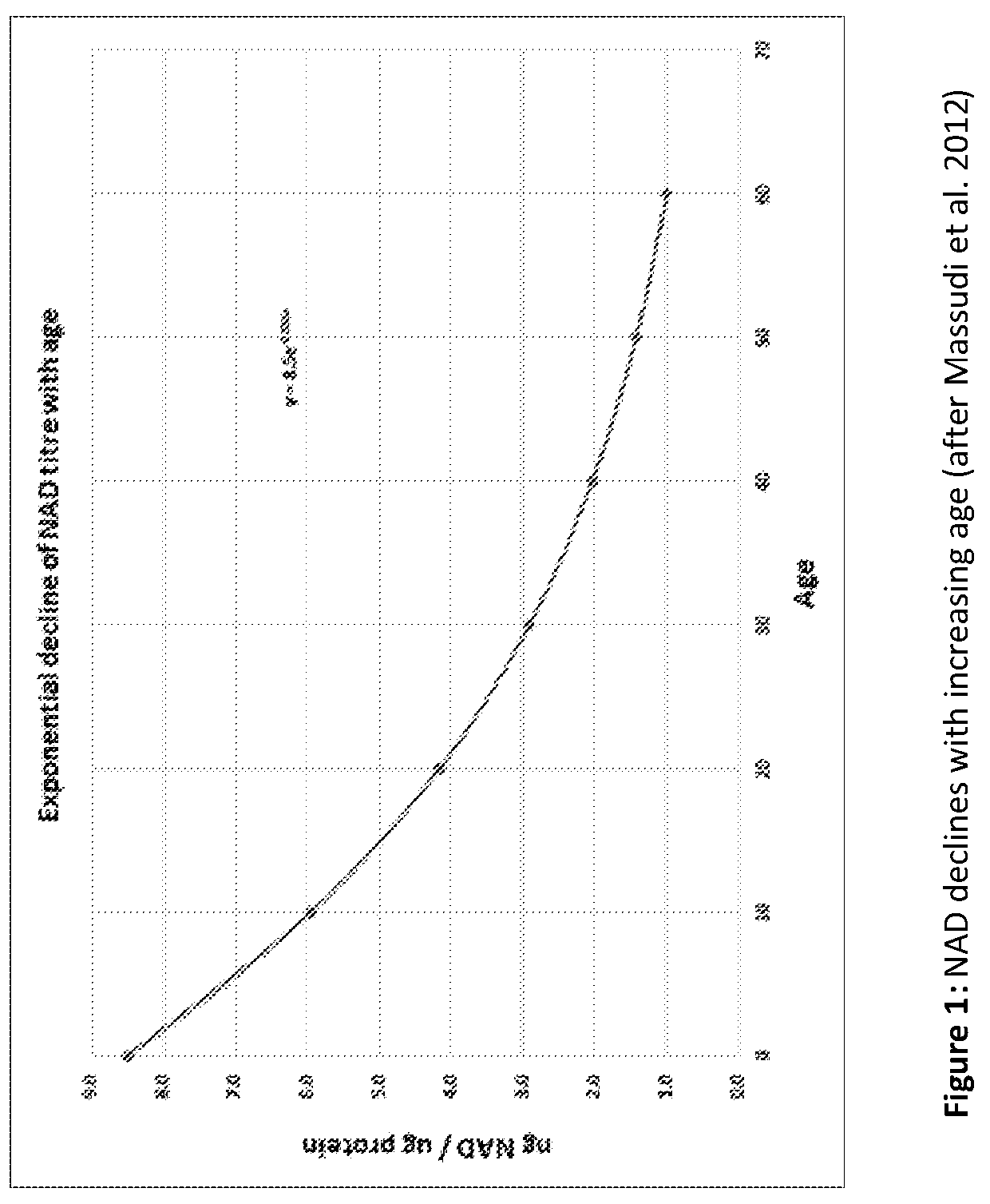 Patent US12551462 — Anti-aging composition with rutin, apigenin, epigallocatechin gallate, lipoic acid and the NAD precursor, niacinamide — Figure 1