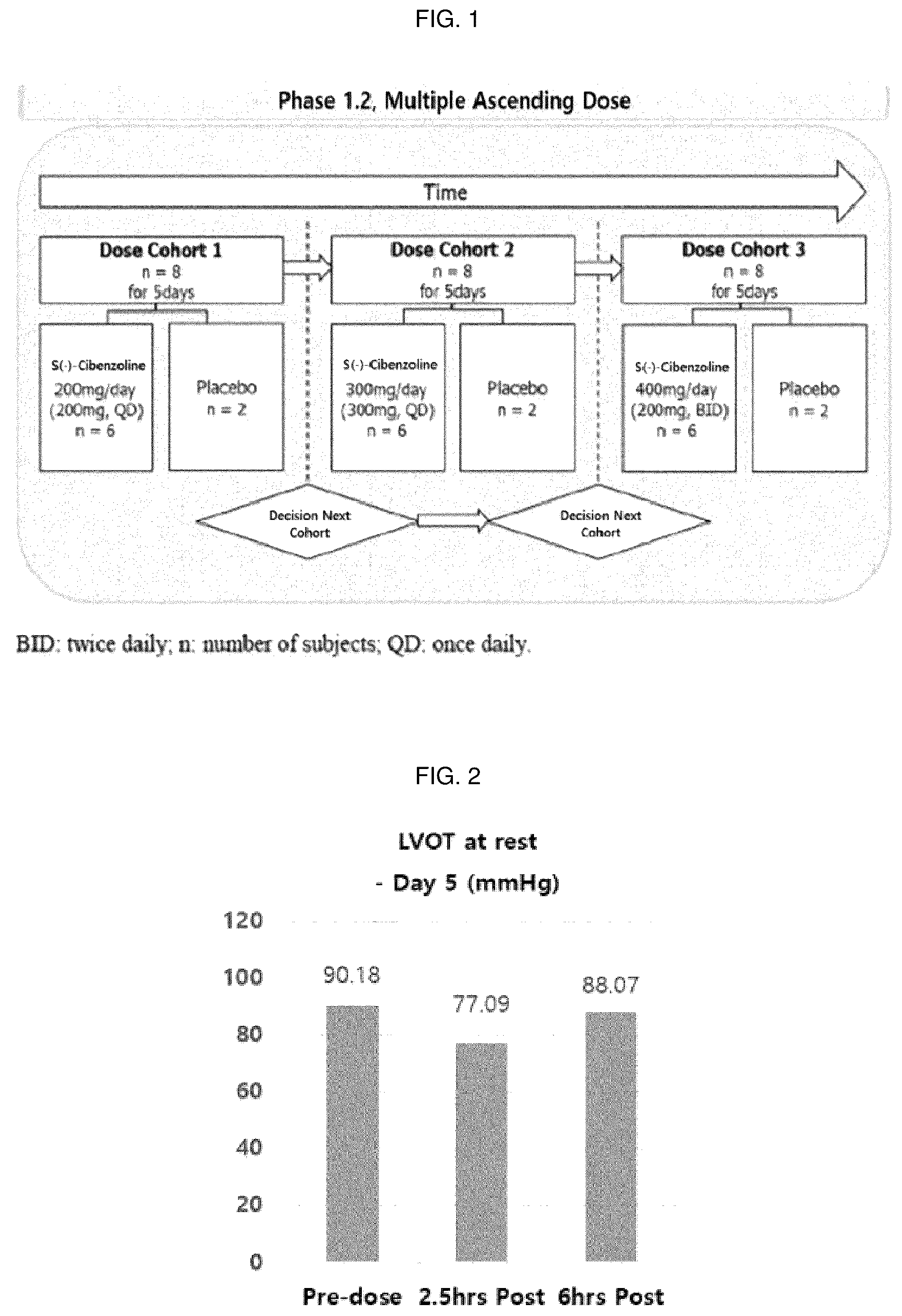 Patent US12551465 — Pharmaceutical composition for treatment of hypertrophic cardiomyopathy and treatment method using same composition — Figure 1