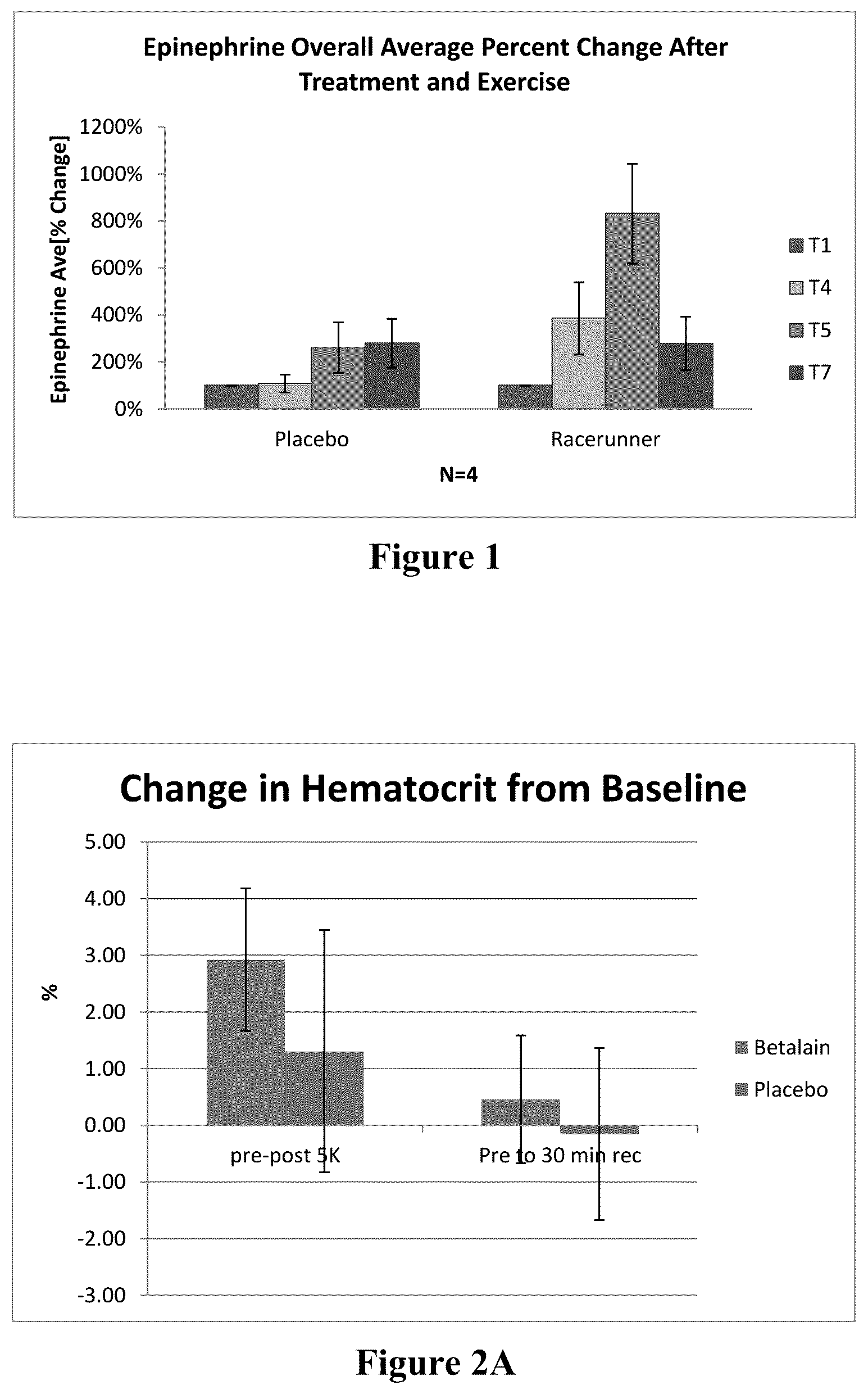 Patent US12551473 — Compositions and methods for increasing athletic performance — Figure 1